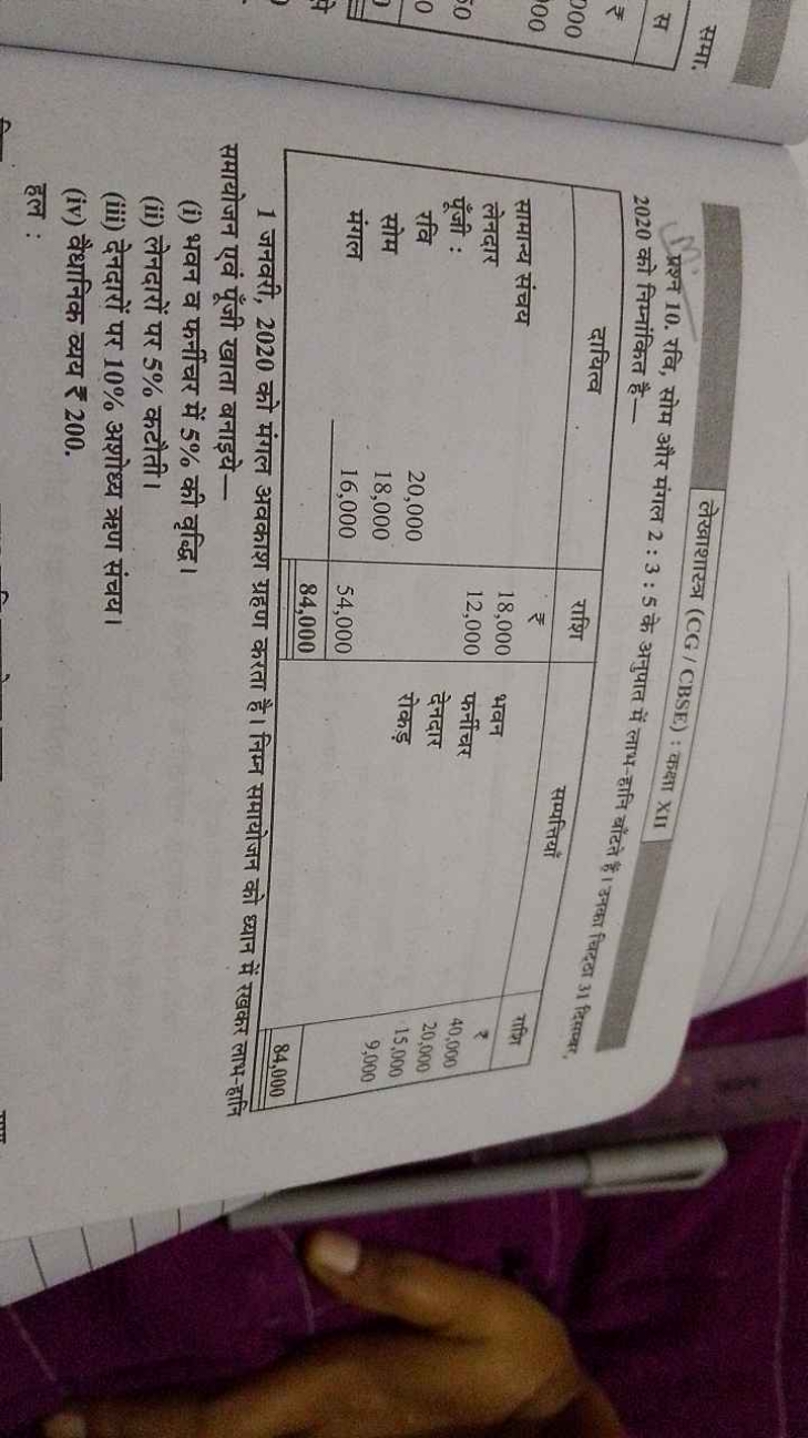 लेखाशास्त (CG / CBSE) : कक्षा XII
2020 को निम्नांकित है -

समायोजन एवं