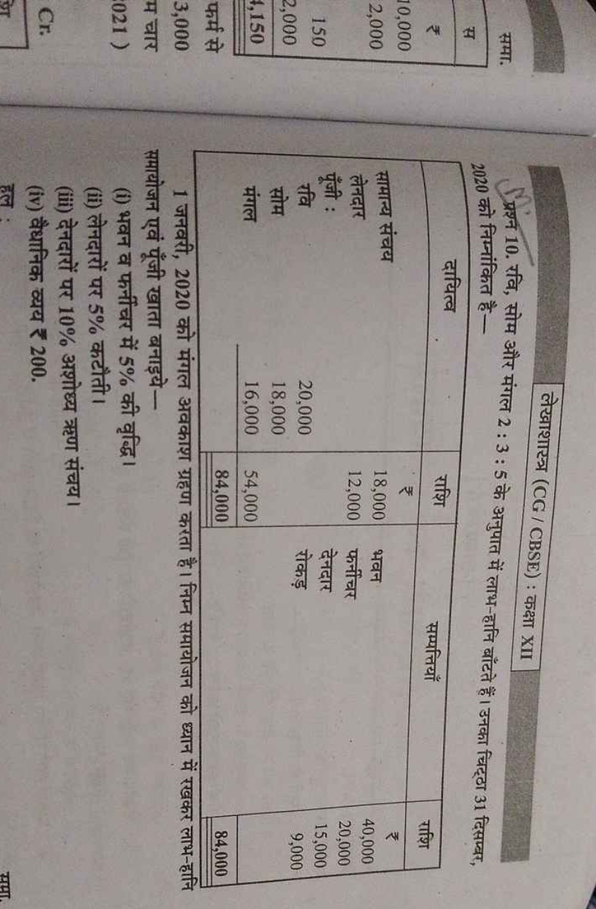 लेखाशास्त्र (CG / CBSE) : कक्षा XII
2020 को 10. रवि, सोम और मंगल 2:3:5