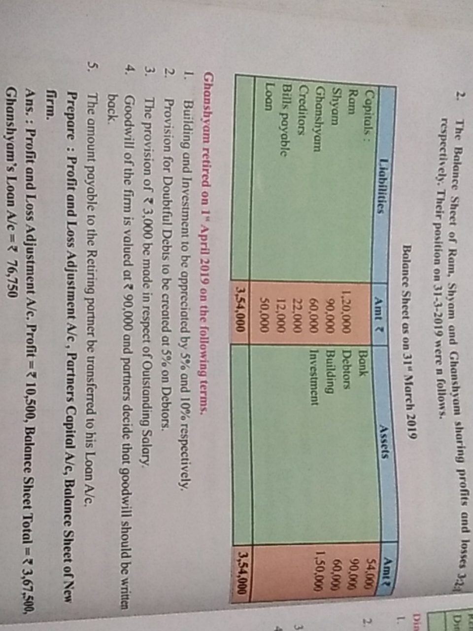 2. The Balance Sheet of Ram, Shyam and Ghanshyam sharing profits and l