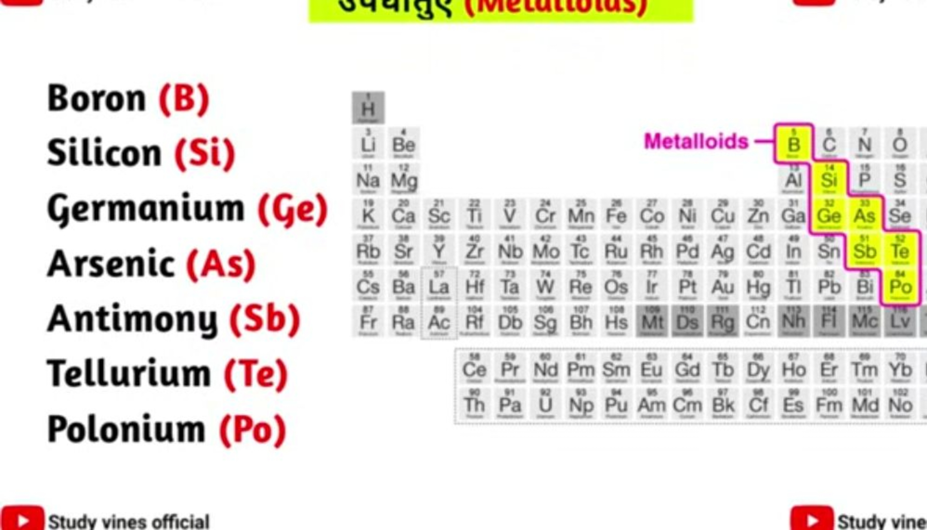 Boron (B)
Silicon (Si)
Germanium (Ge)
Arsenic (As)
Antimony (Sb)
\begi