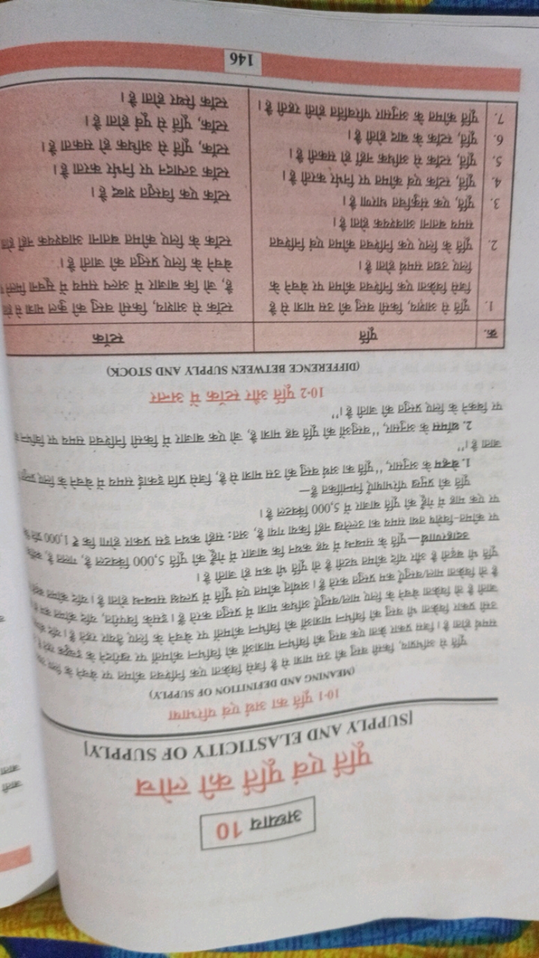 अध्याय 10
पूर्ति एवं पूर्ति की लोच
[SUPPLY AND ELASTICITY OF
10−1 पूर्