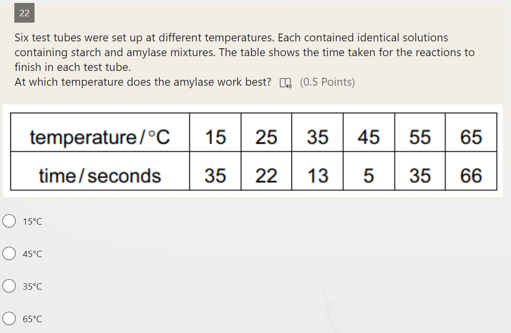 22
Six test tubes were set up at different temperatures. Each containe