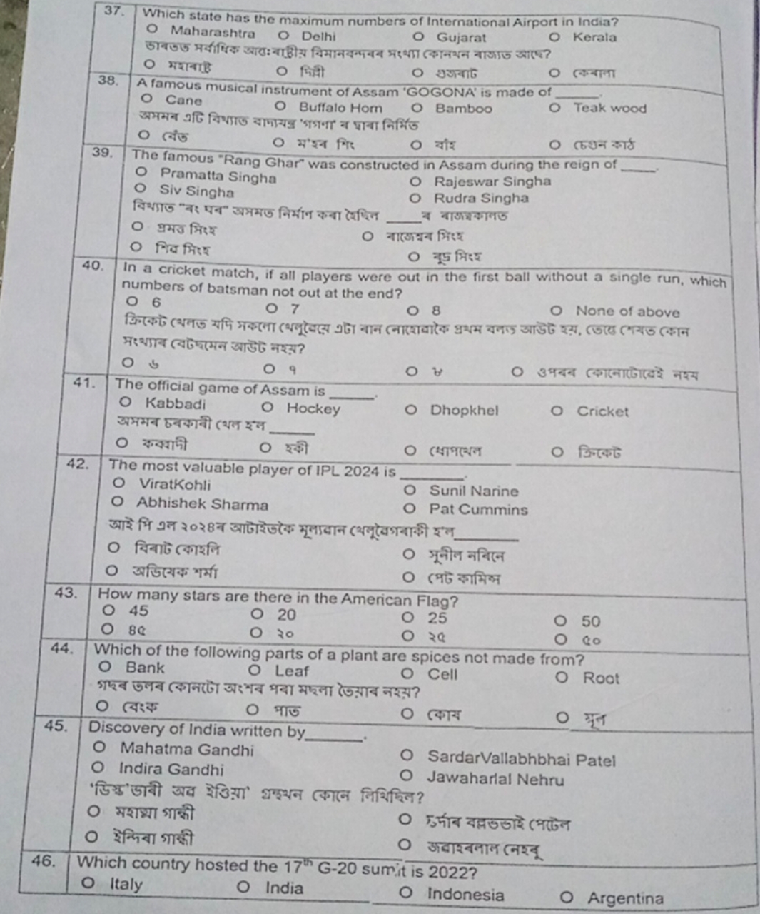 O Kerala
37. Which state has the maximum numbers of International Airp