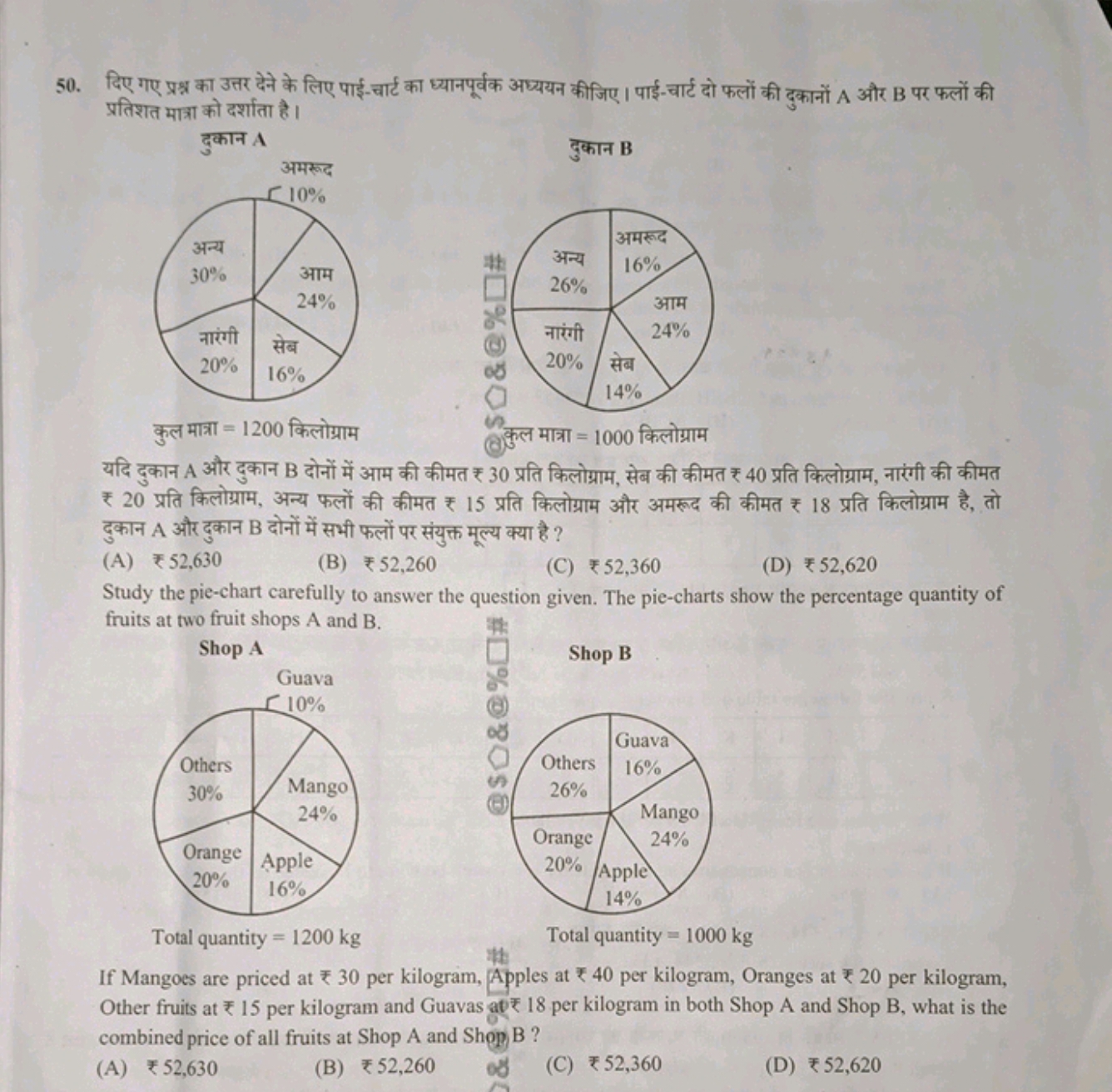 50. दिए गए प्रश्न का उत्तर देने के लिए पाई-चार्ट का ध्यानपूर्वक अध्ययन