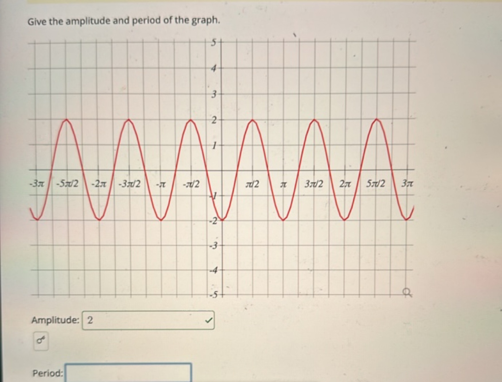 Give the amplitude and period of the graph.

Amplitude: □ 2 □
Period: 