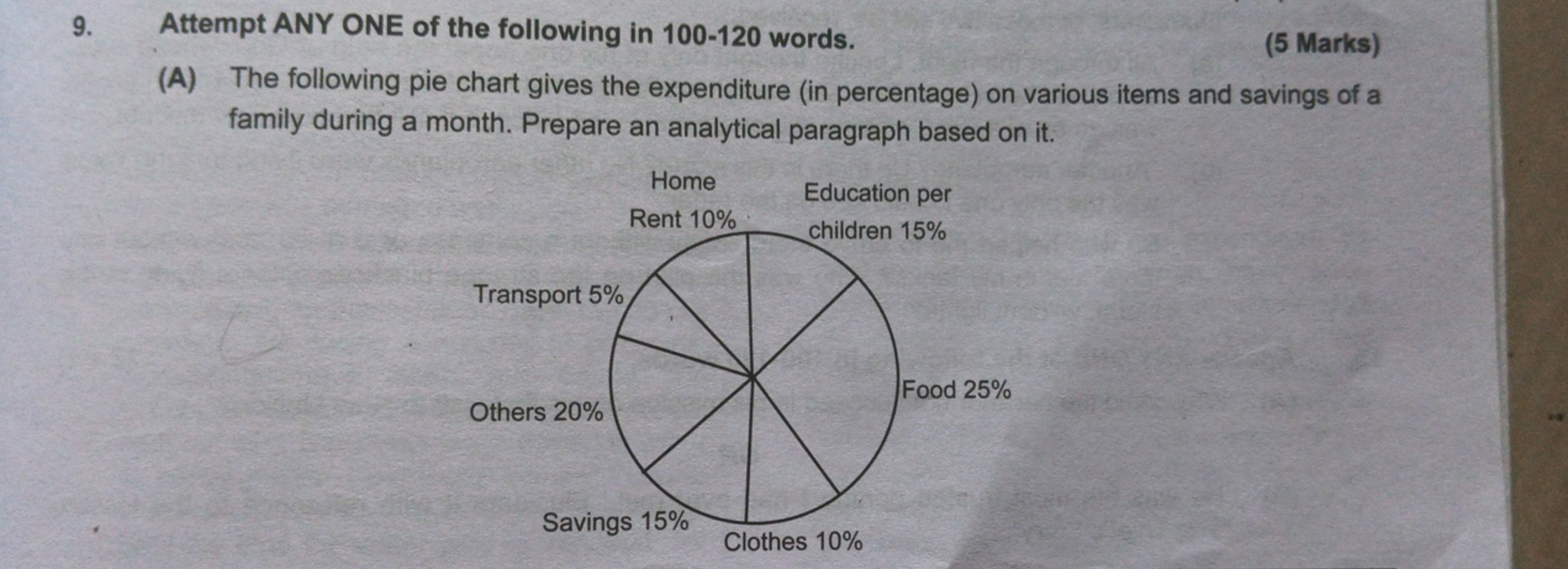 9. Attempt ANY ONE of the following in 100-120 words.
(5 Marks)
(A) Th