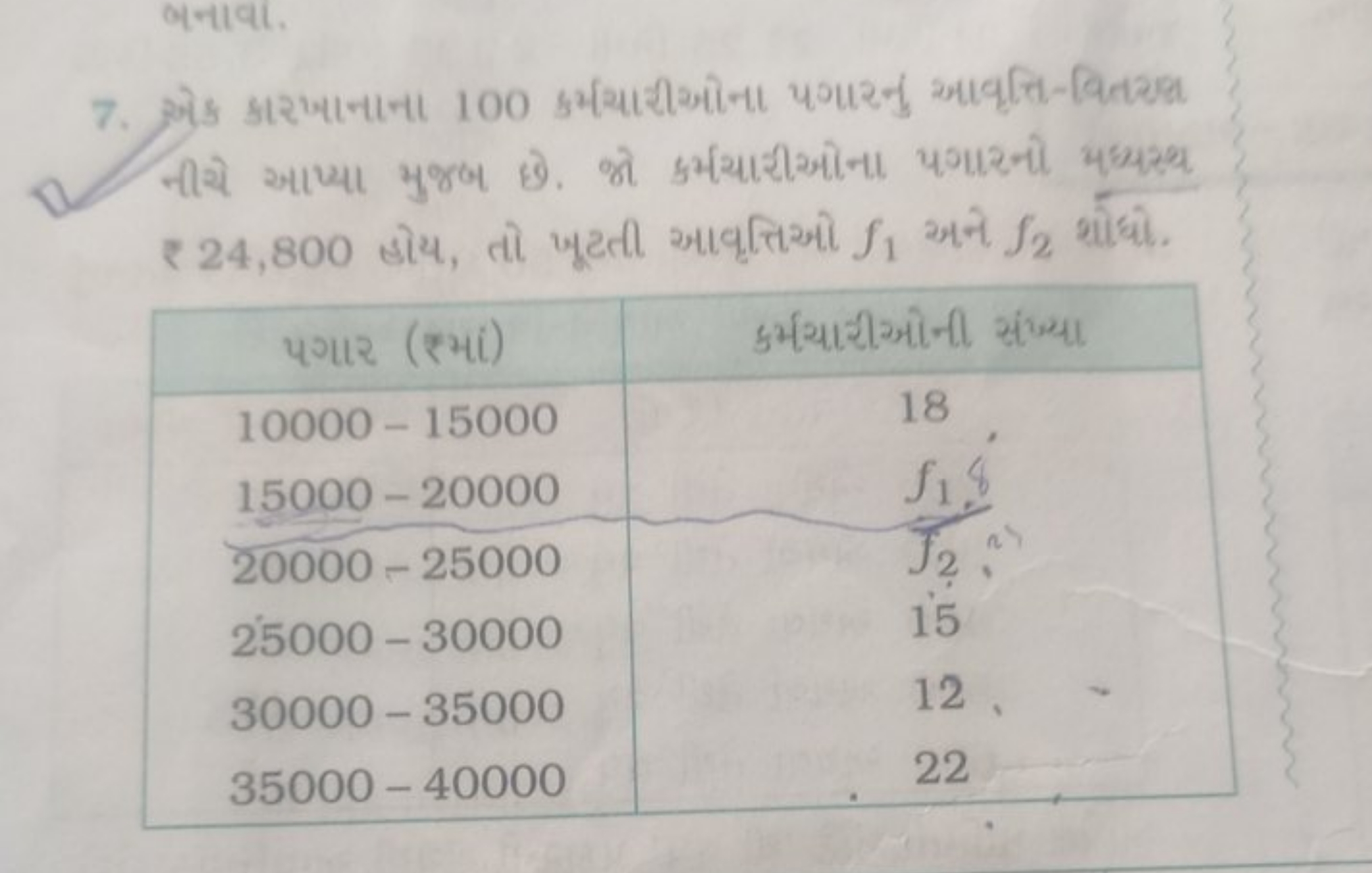 बनावा. નીચે આપ્યા મુજબ છે. જો ક્ર્મચરીओના પગારની મ્ય્સ્થ ₹ 24,800 હોય,