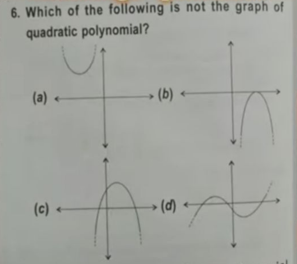 6. Which of the following is not the graph of quadratic polynomial?
(a