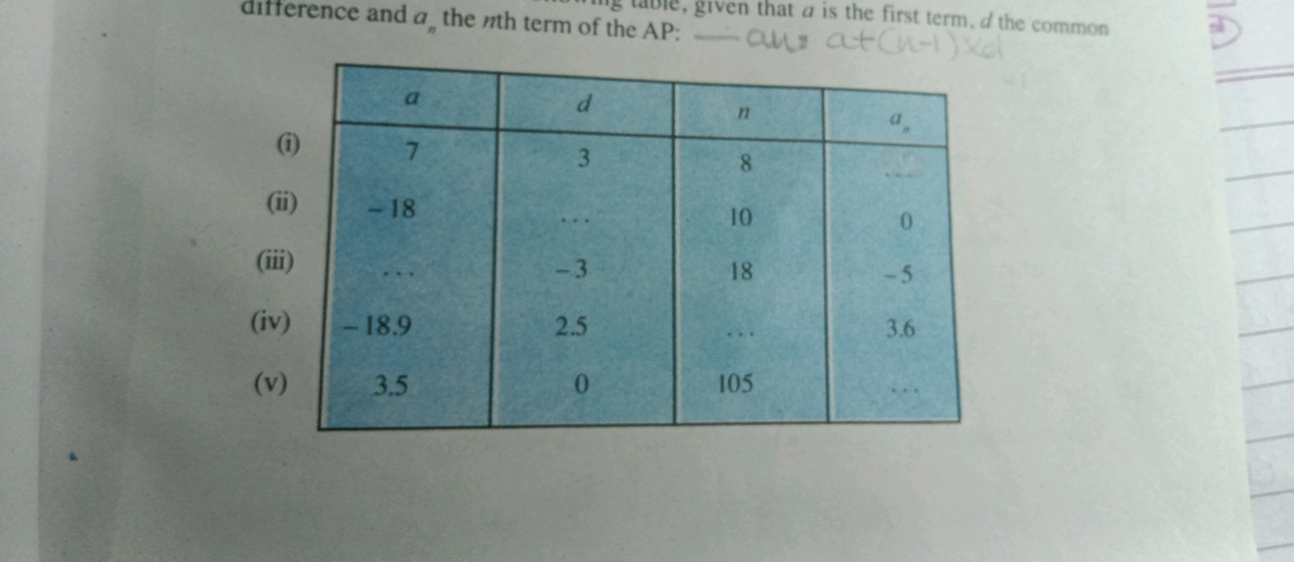 ditference and an​ the nth term of the AP 
that a is the first term, d