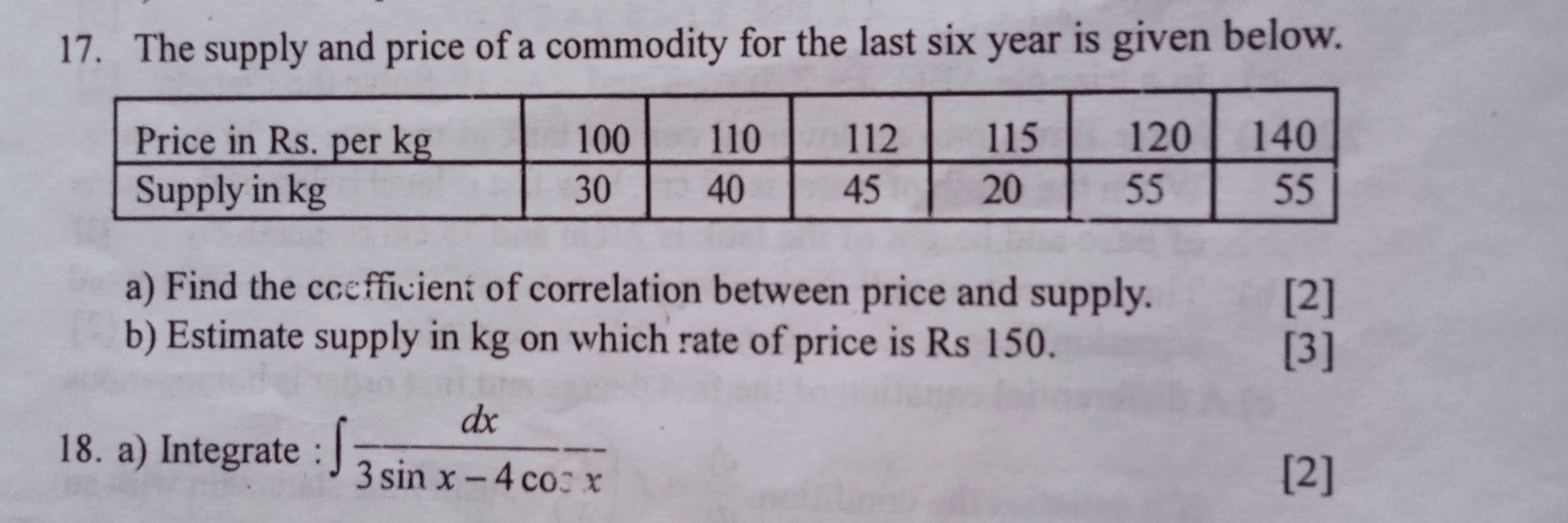 17. The supply and price of a commodity for the last six year is given