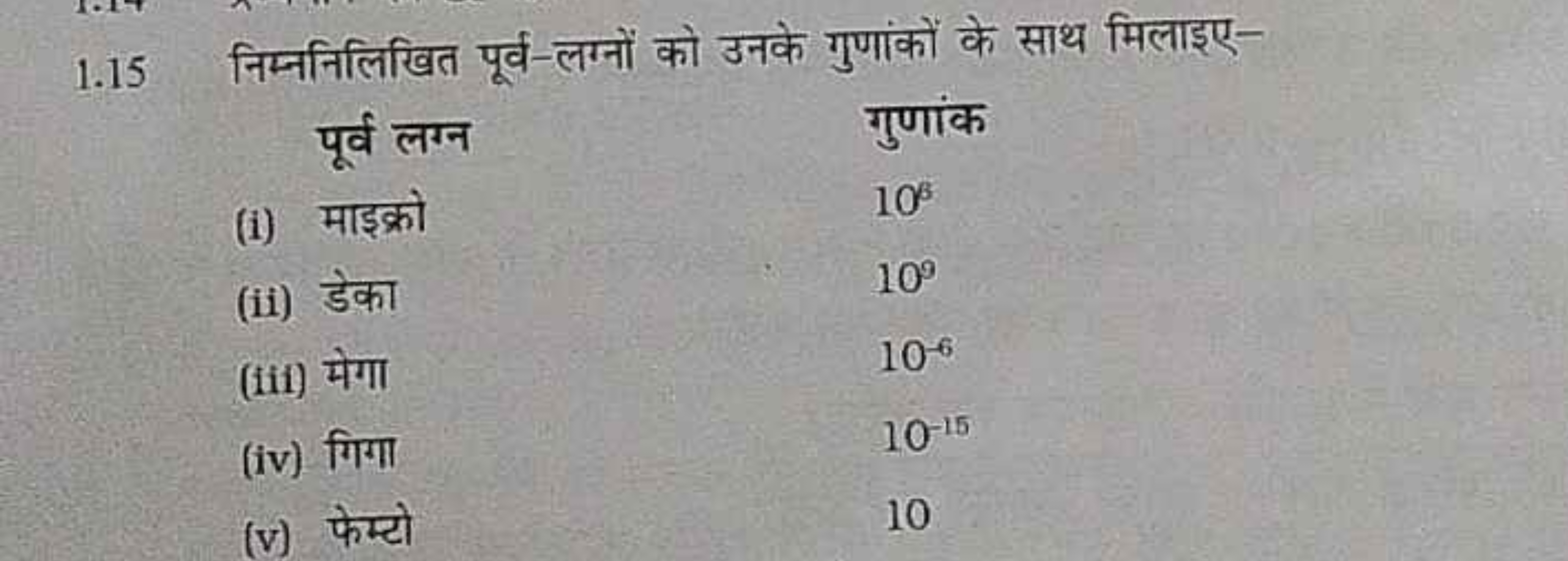 1.15 निम्ननिलिखित पूर्व-लग्नों को उनके गुणांकों के साथ मिलाइए-
\begin{