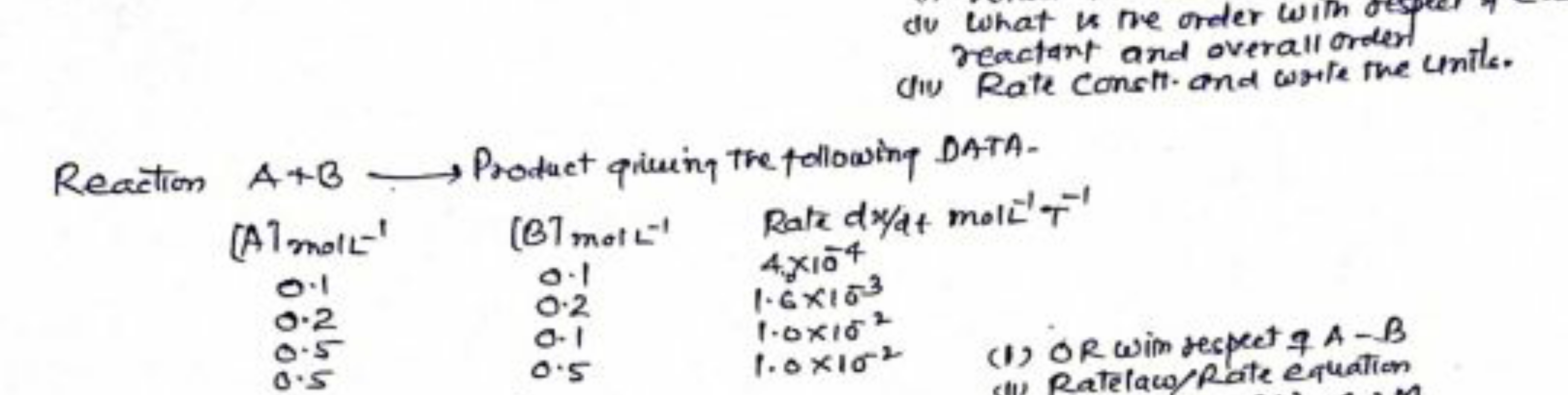 do what is the order with vesper 7 reactant and overallordent (tiv) Ra