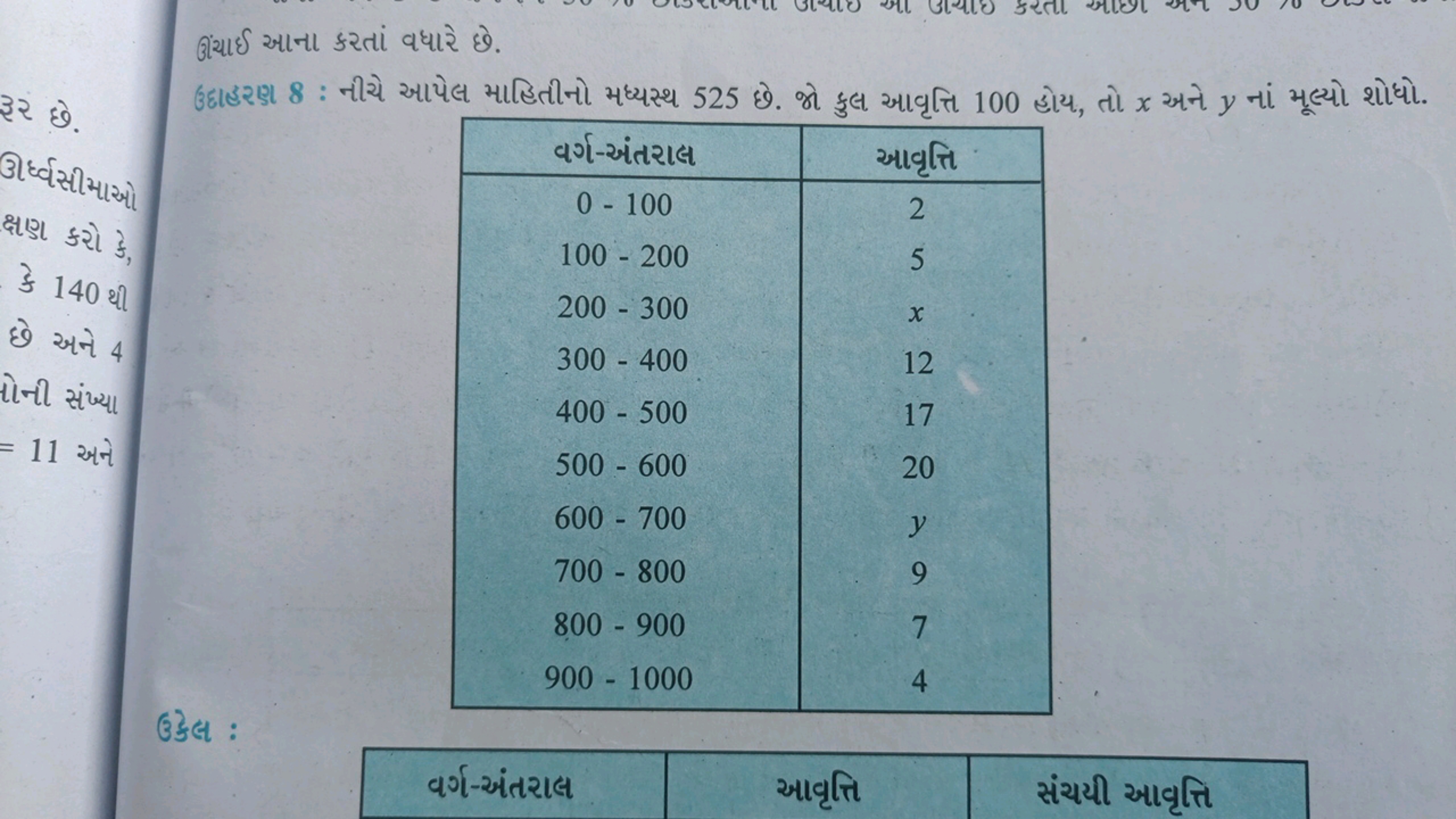 ઊંયાઈ આના કરતાં વધારે છે.
રર છે. ઉદાહરણ 8 : નીચે આપેલ માહિતીનો મધ્યસ્થ