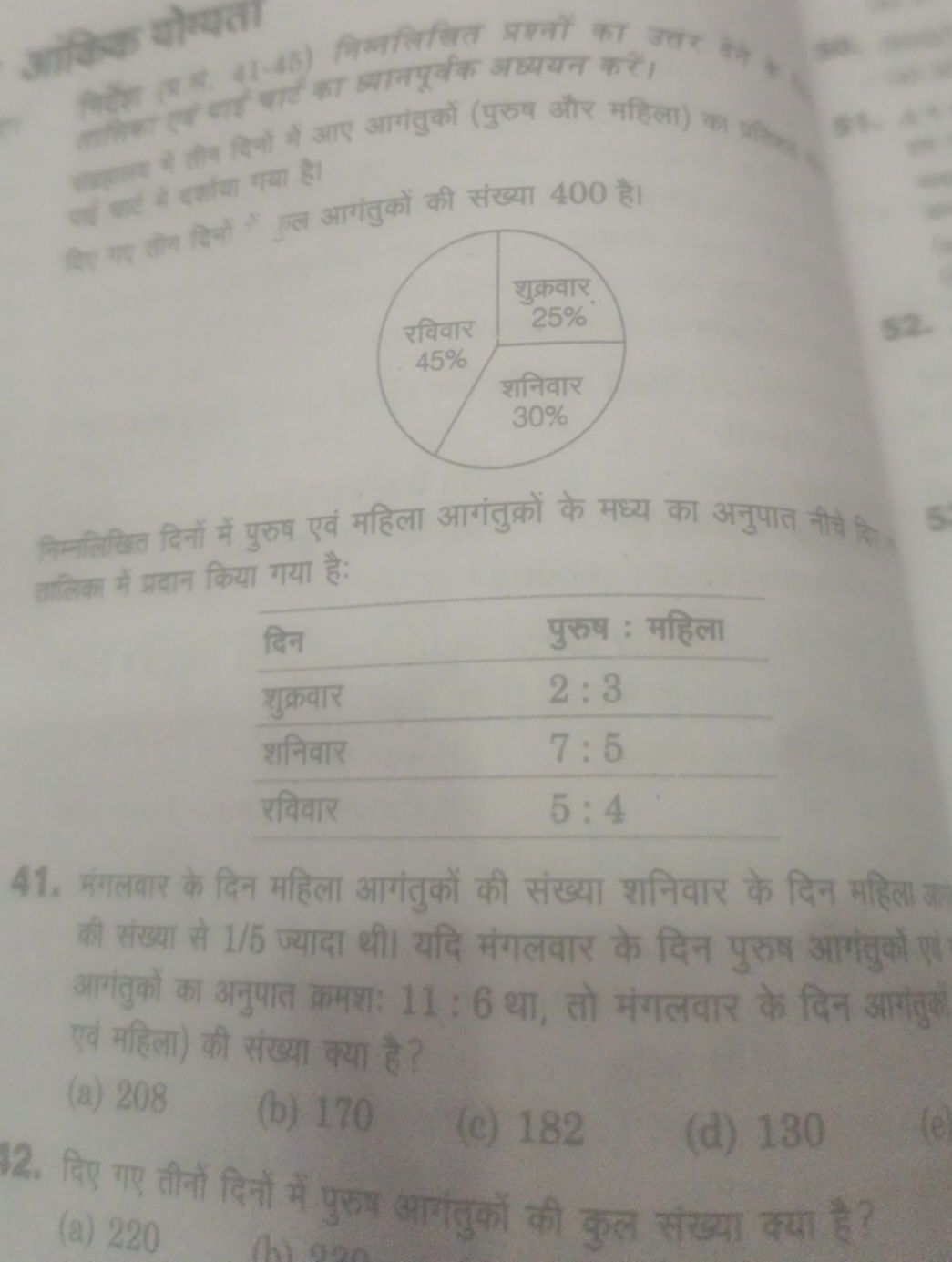 आकिक योगता
कि गा कातन हियों गुल आगतुकों की संख्या 400 है।
52.

निमलिखि