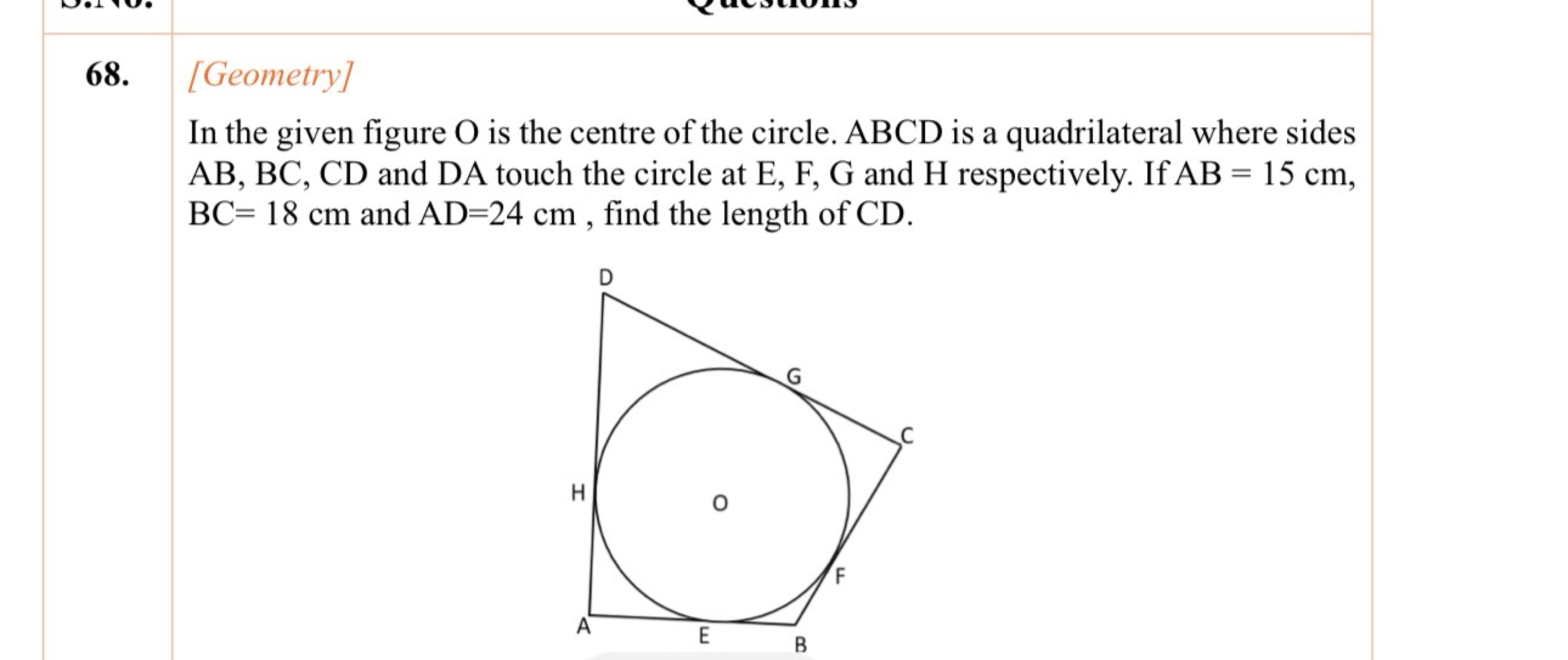 68. [Geometry]

In the given figure O is the centre of the circle. ABC