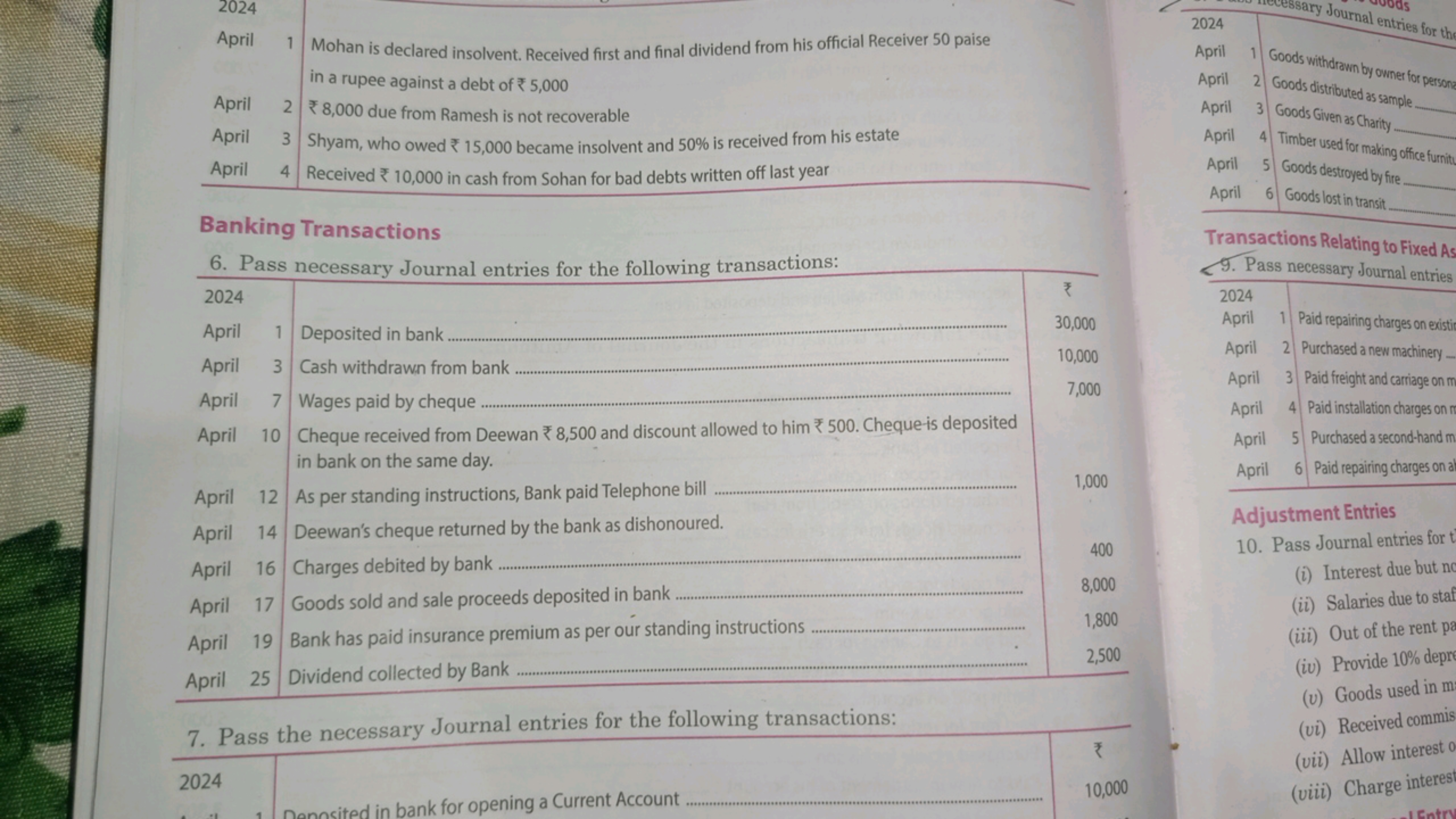 2024
April 1 Mohan is declared insolvent. Received first and final div