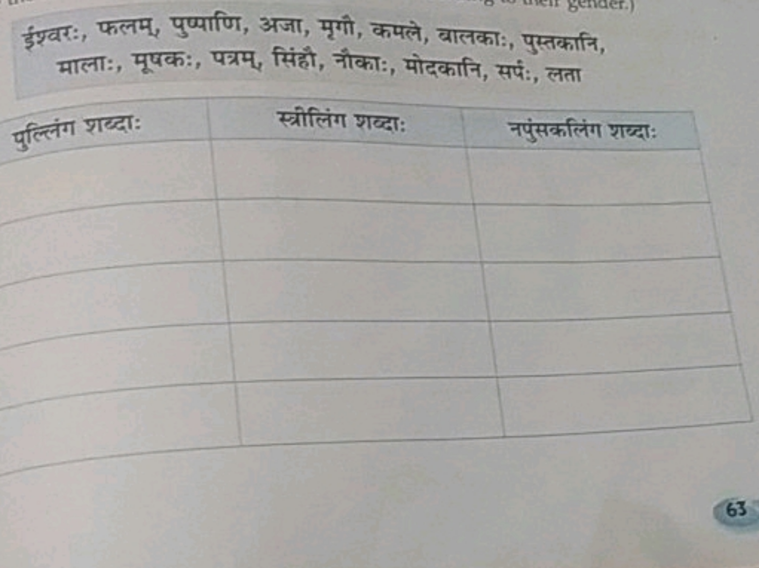 ईश्वरः, फलम्, पुष्पाणि, अजा, मृगी, कमले, बालकाः, पुस्तकानि, मालाः, मूष