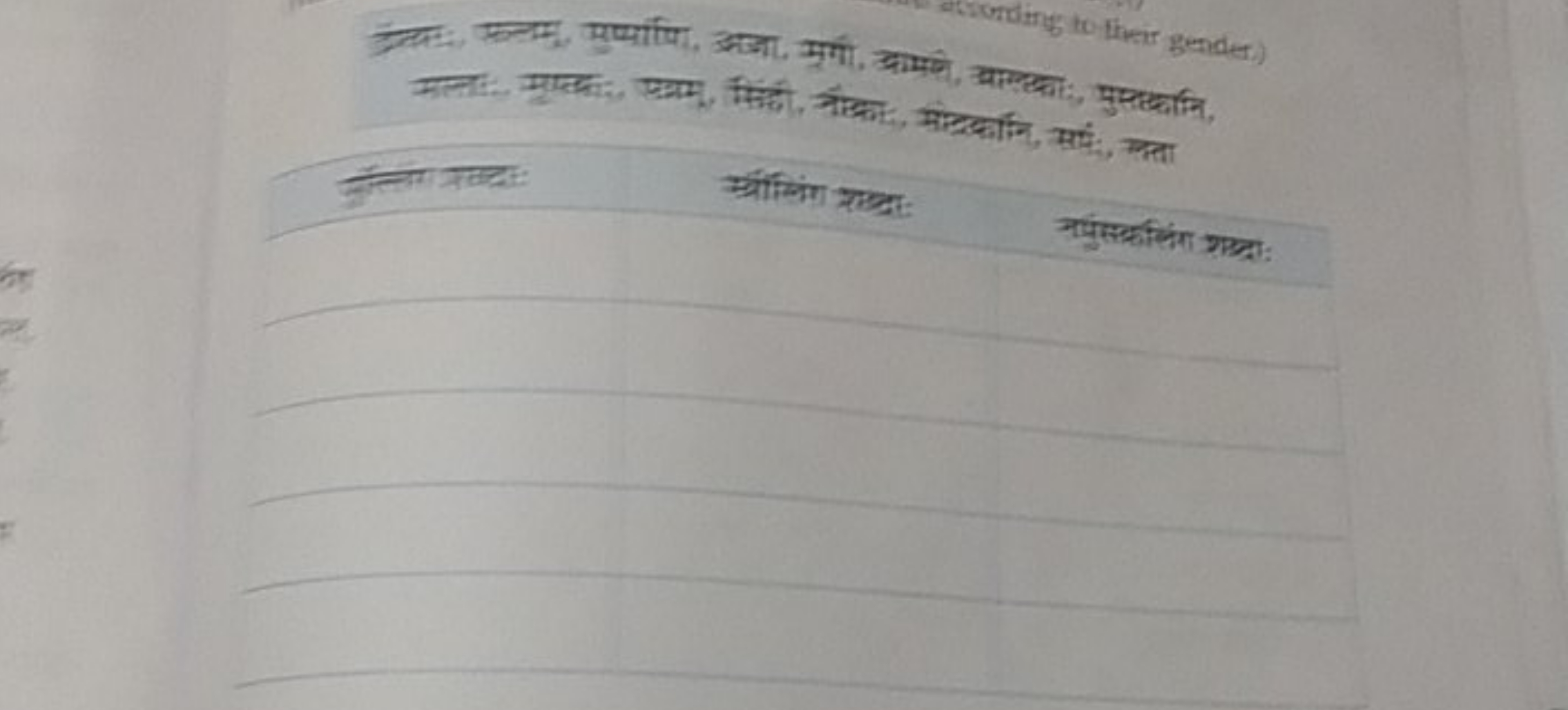 distring to fineir gender.)

सीकिंग खहद्दि:
नप्रुसकीिग गद्धा: