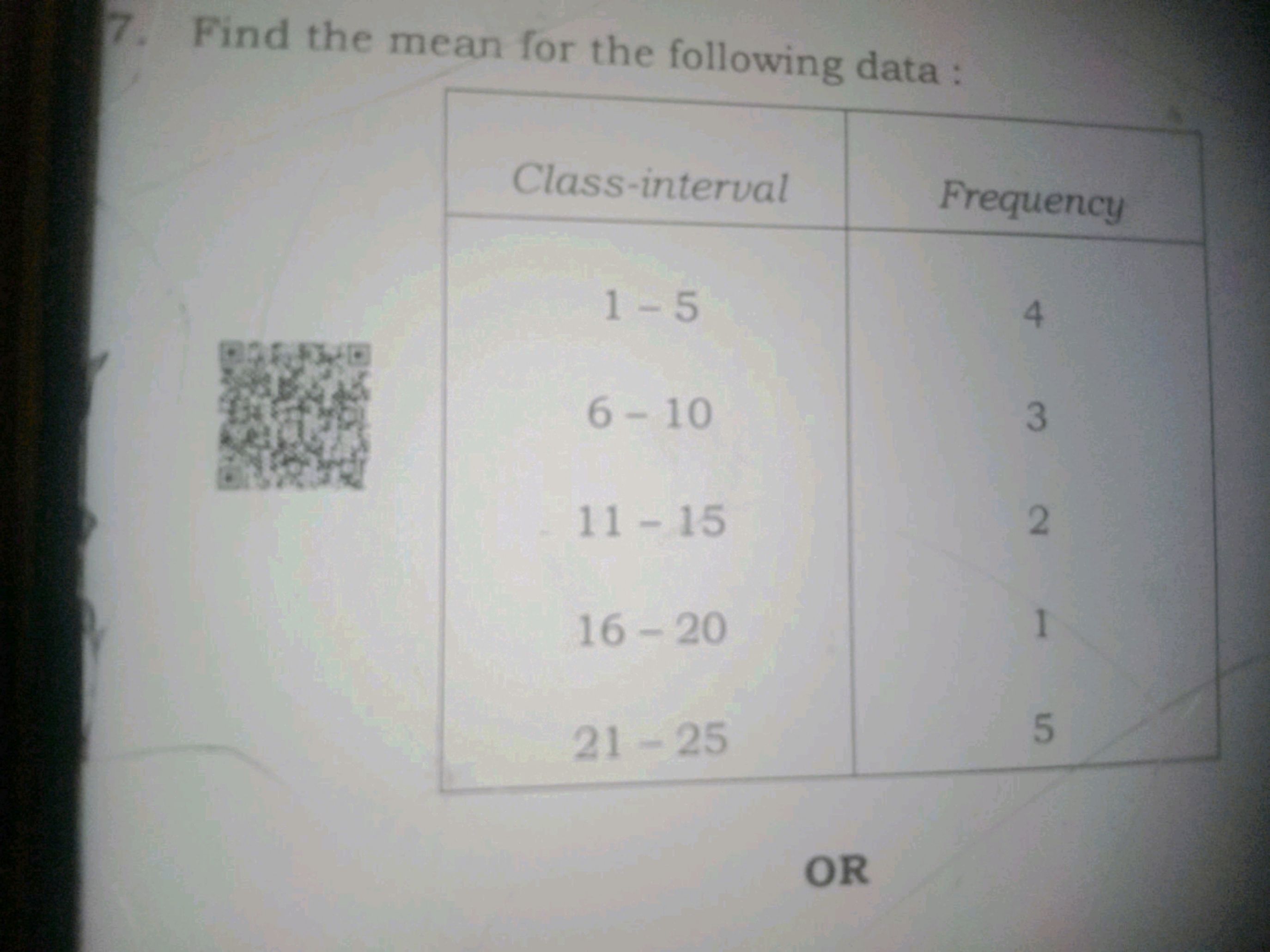 7. Find the mean for the following data:
Class-interval
Frequency
1-5
