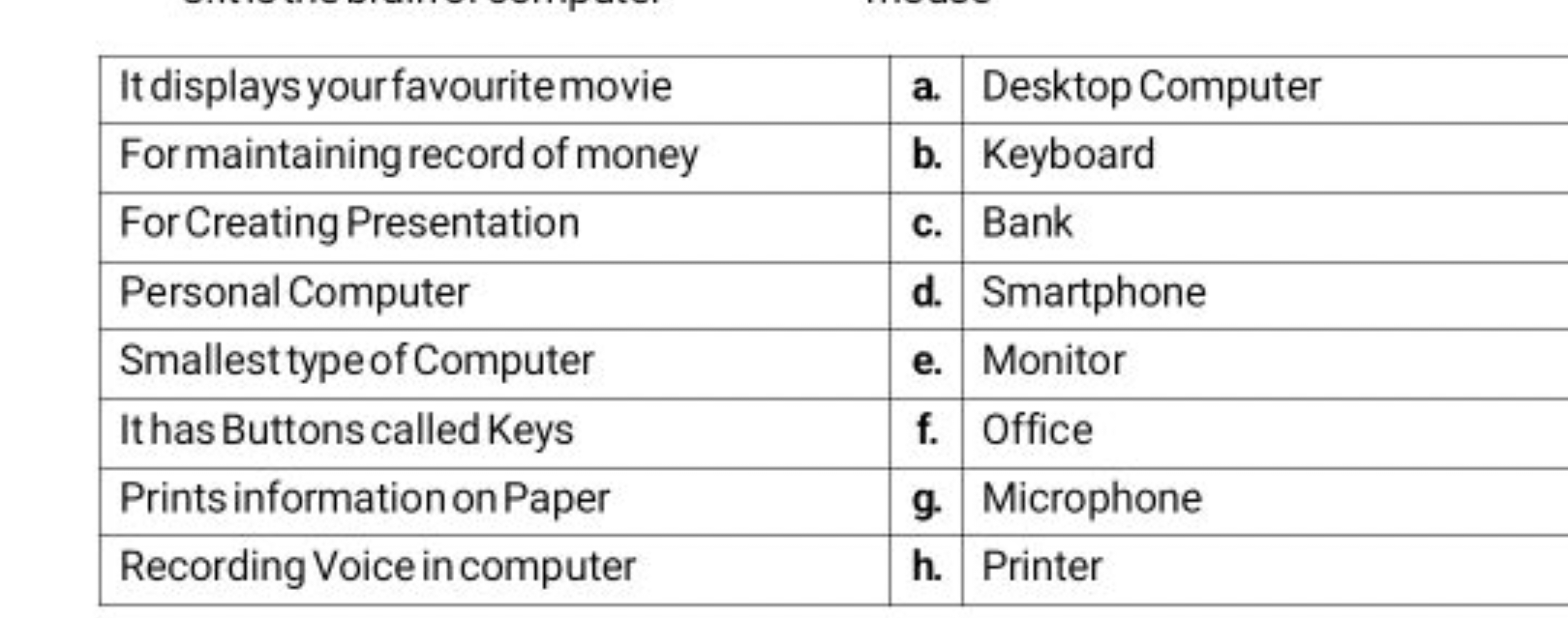 \begin{tabular} { | l | l | l | } 
\hline It displays your favouritemo