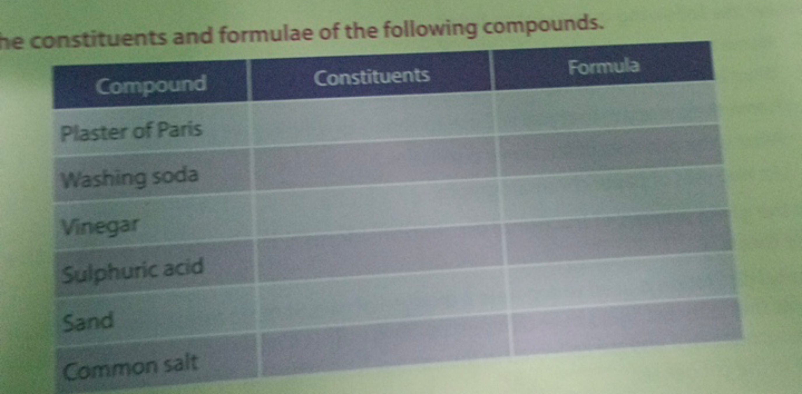 he constituents and formulae of the following compounds.
\begin{tabula