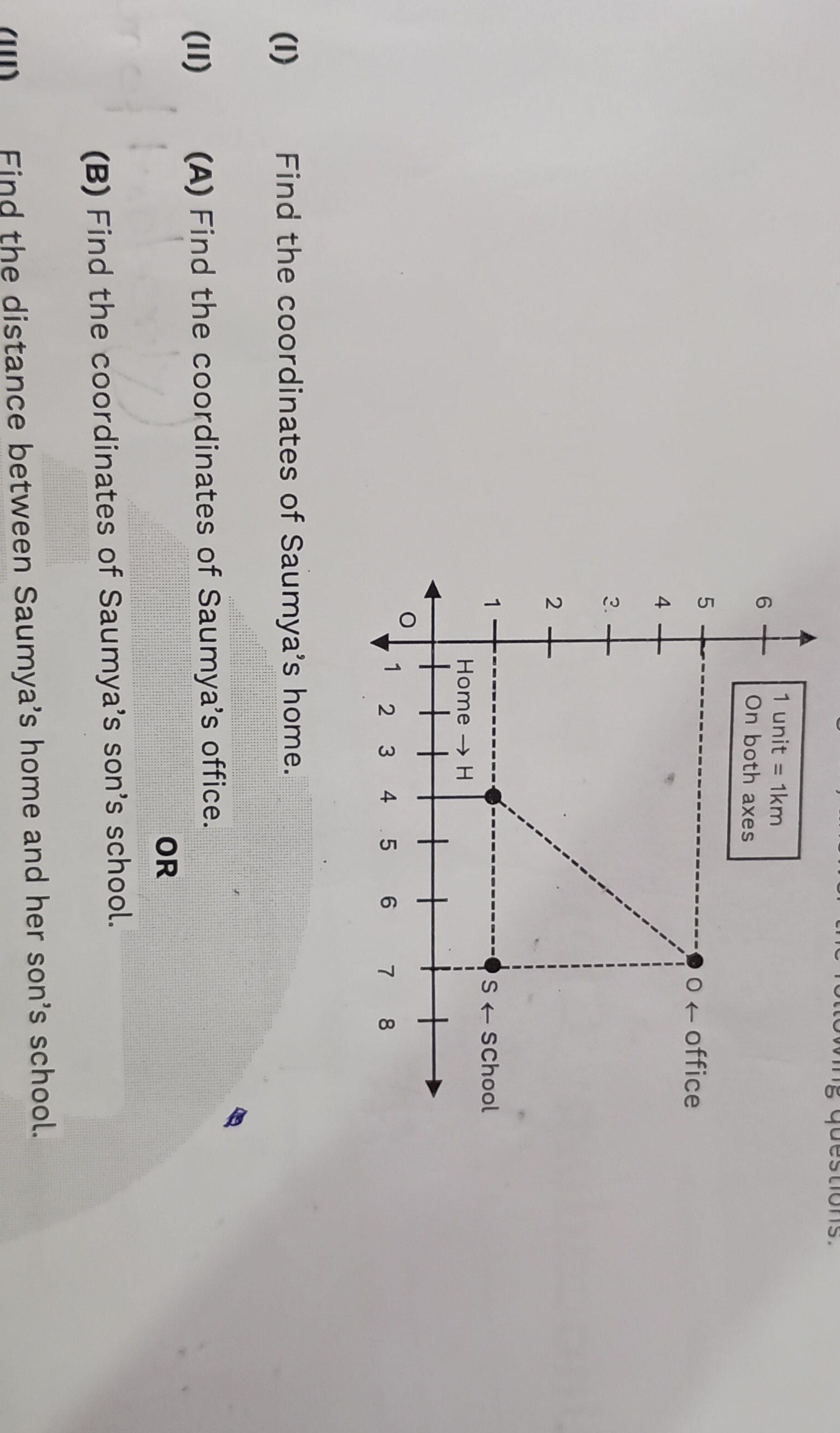 
(I) Find the coordinates of Saumya's home.
(II) (A) Find the coordina