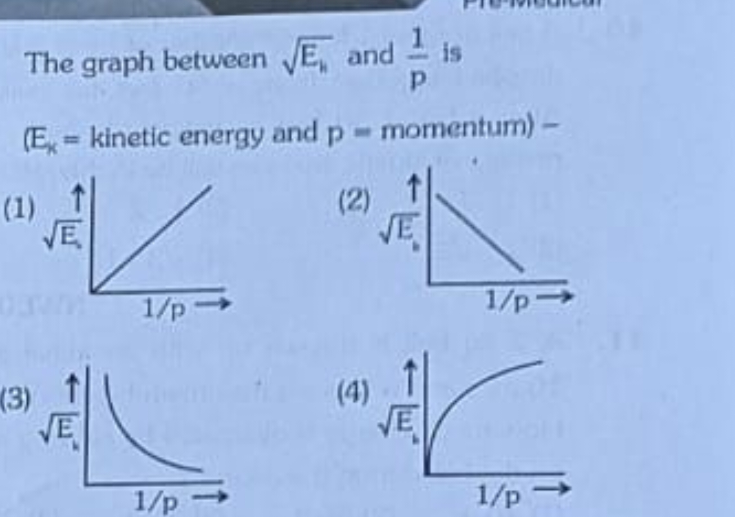 The graph between Eh​​ and p1​ is (Ex​= kinetic energy and p= momentum