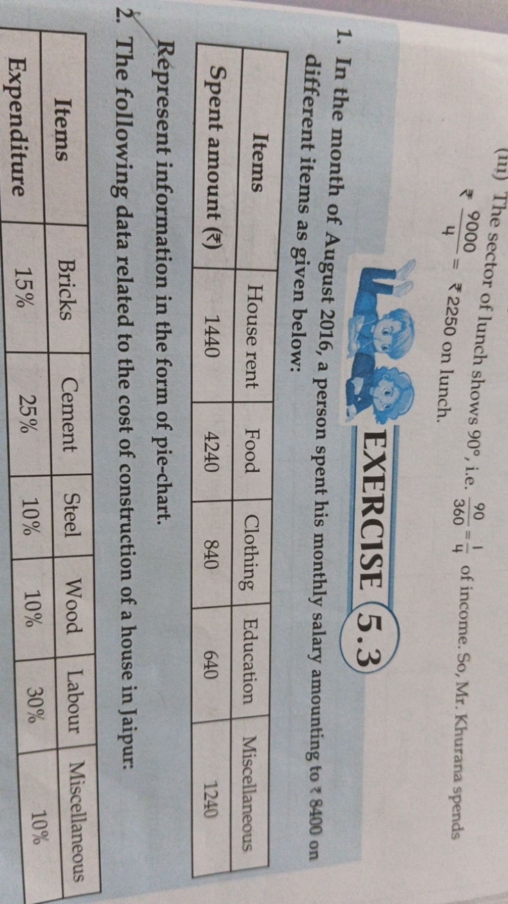 (1il) The sector of lunch shows 90∘, i.e. 36090​=41​ of income. So, Mr