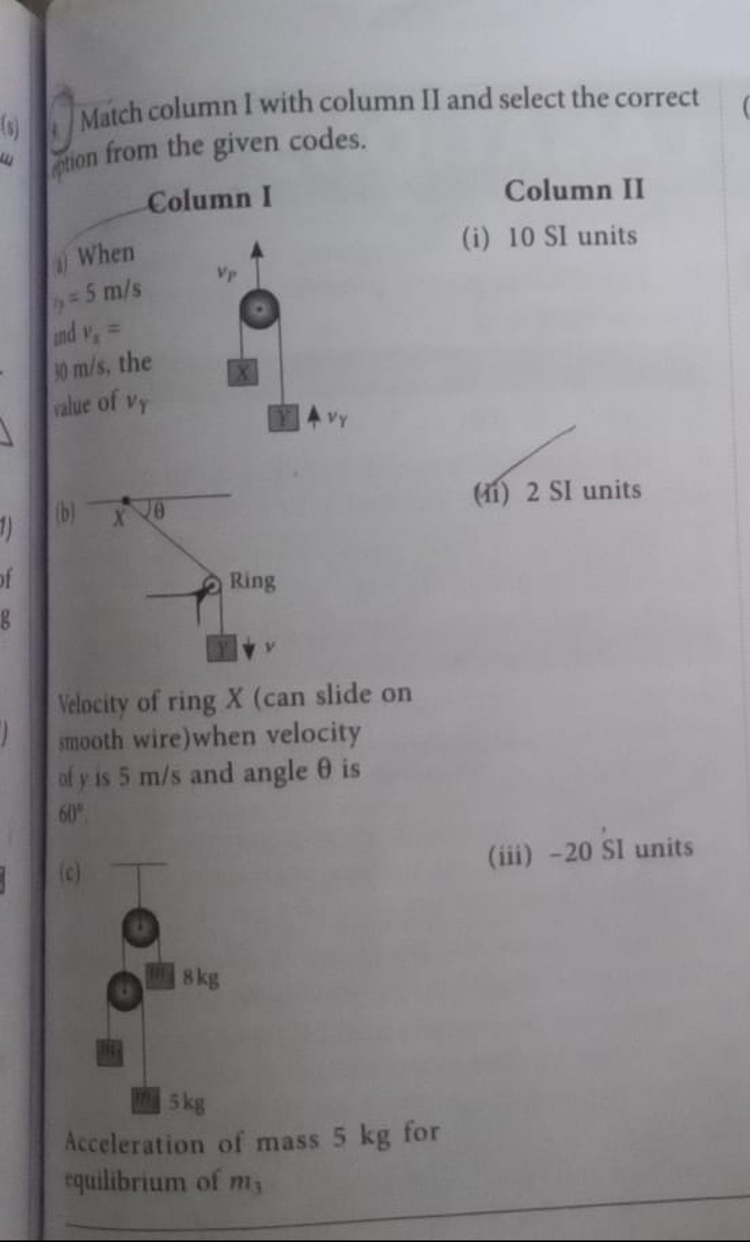 Match column I with column II and select the correct hition from the g