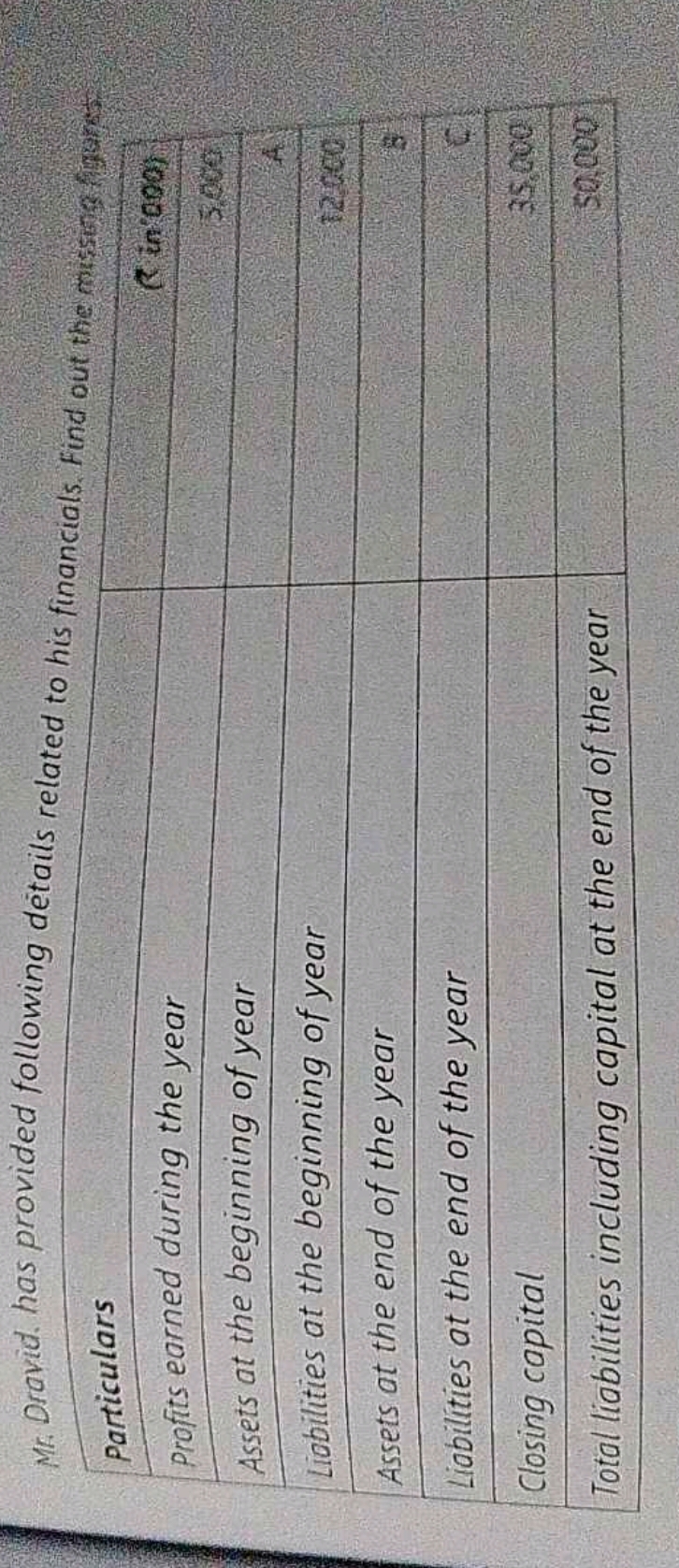 Mr. Drovid. has provided following details related to his financials. 