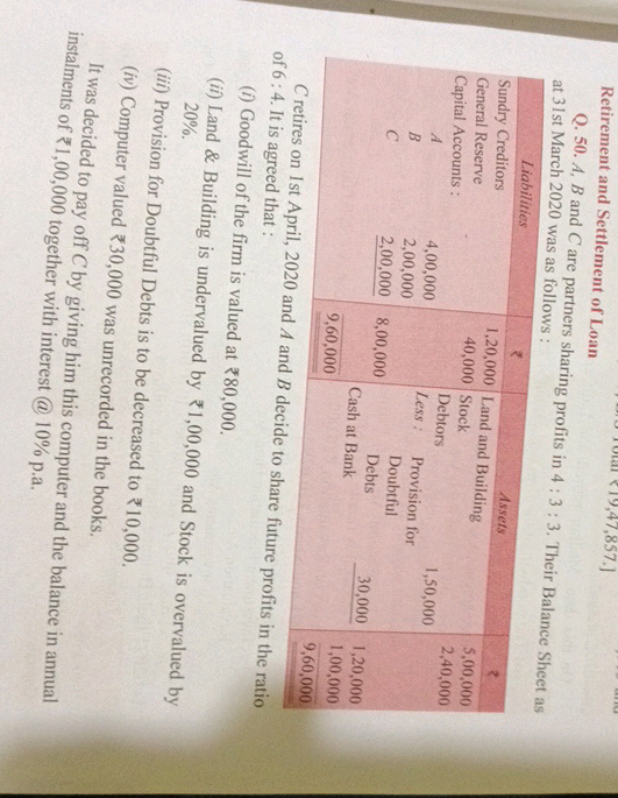 Retirement and Settlement of Loan
Q. 50. A,B and C are partners sharin