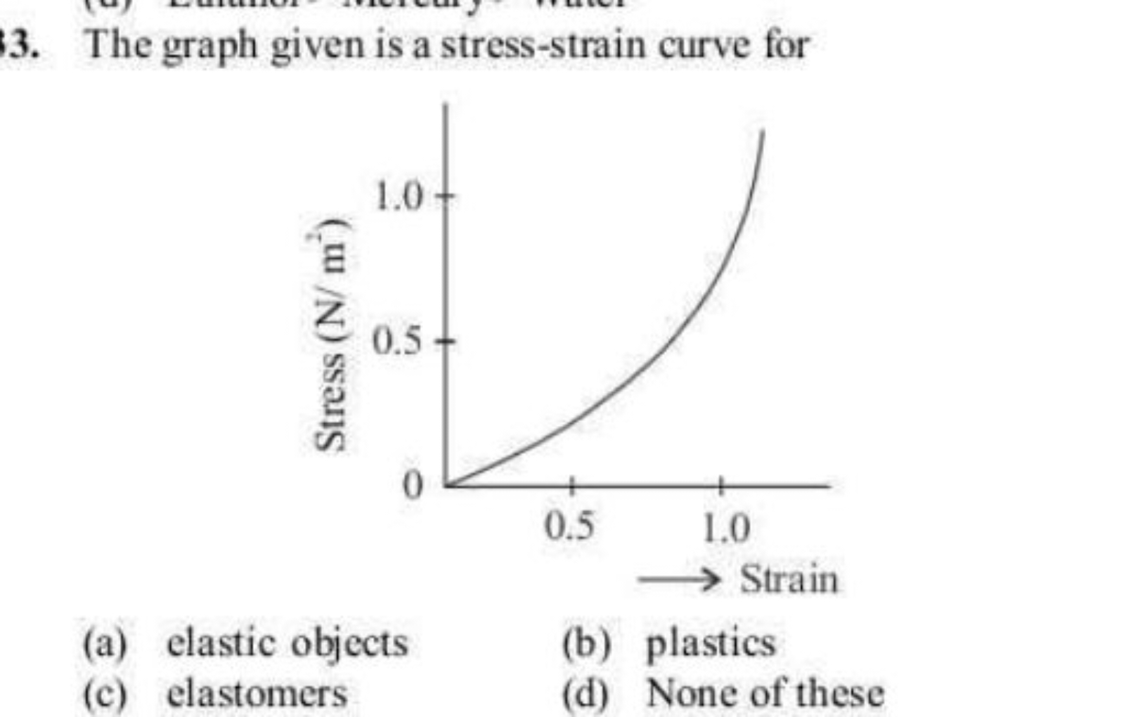 3. The graph given is a stress-strain curve for
(a) elastic objects
(b