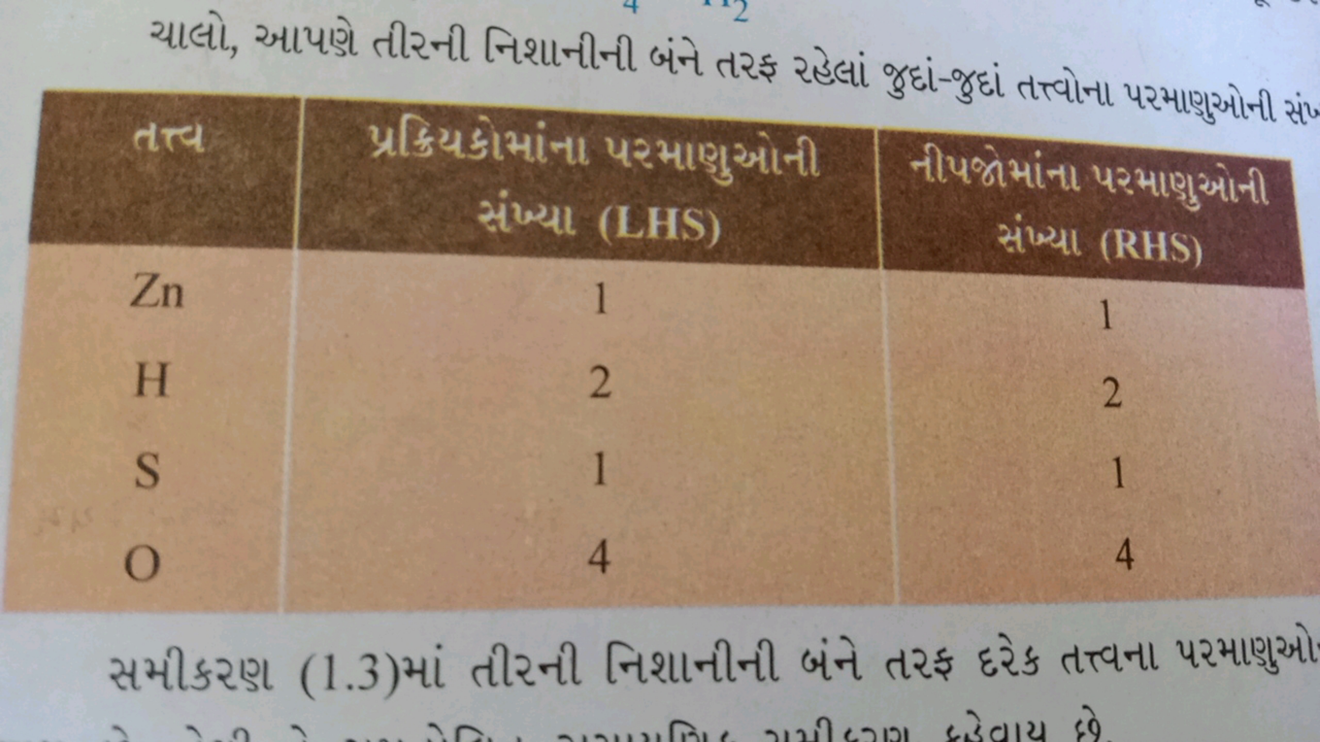 ચાલો, આપણે તીરની નિશાનીની બંને તરફ રહેલાં જુદાં-જુદાં તત્ત્વોના પરમાણુ