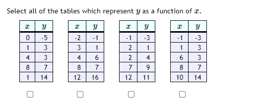 Select all of the tables which represent y as a function of x.
\begin{