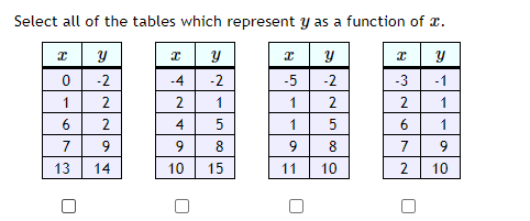 Select all of the tables which represent y as a function of x.
\begin{