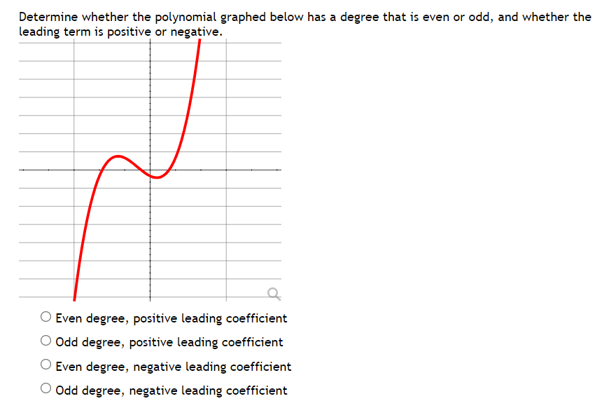 Determine whether the polynomial graphed below has a degree that is ev