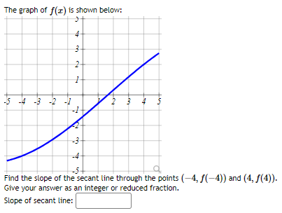 The graph of f(x) is shown below:

Find the slope of the secant line t