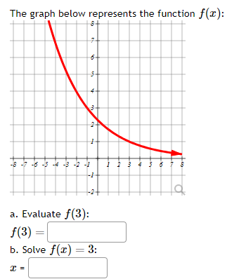 The graph below represents the function f(x) :
a. Evaluate f(3) :
f(3)