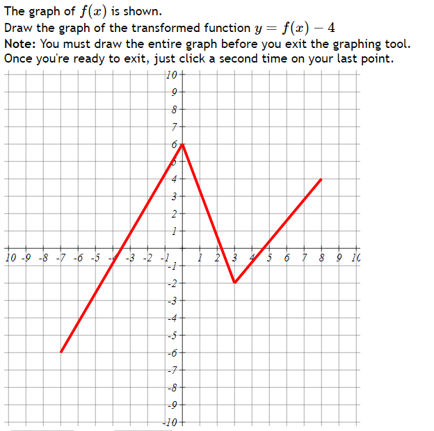 The graph of f(x) is shown.
Draw the graph of the transformed function