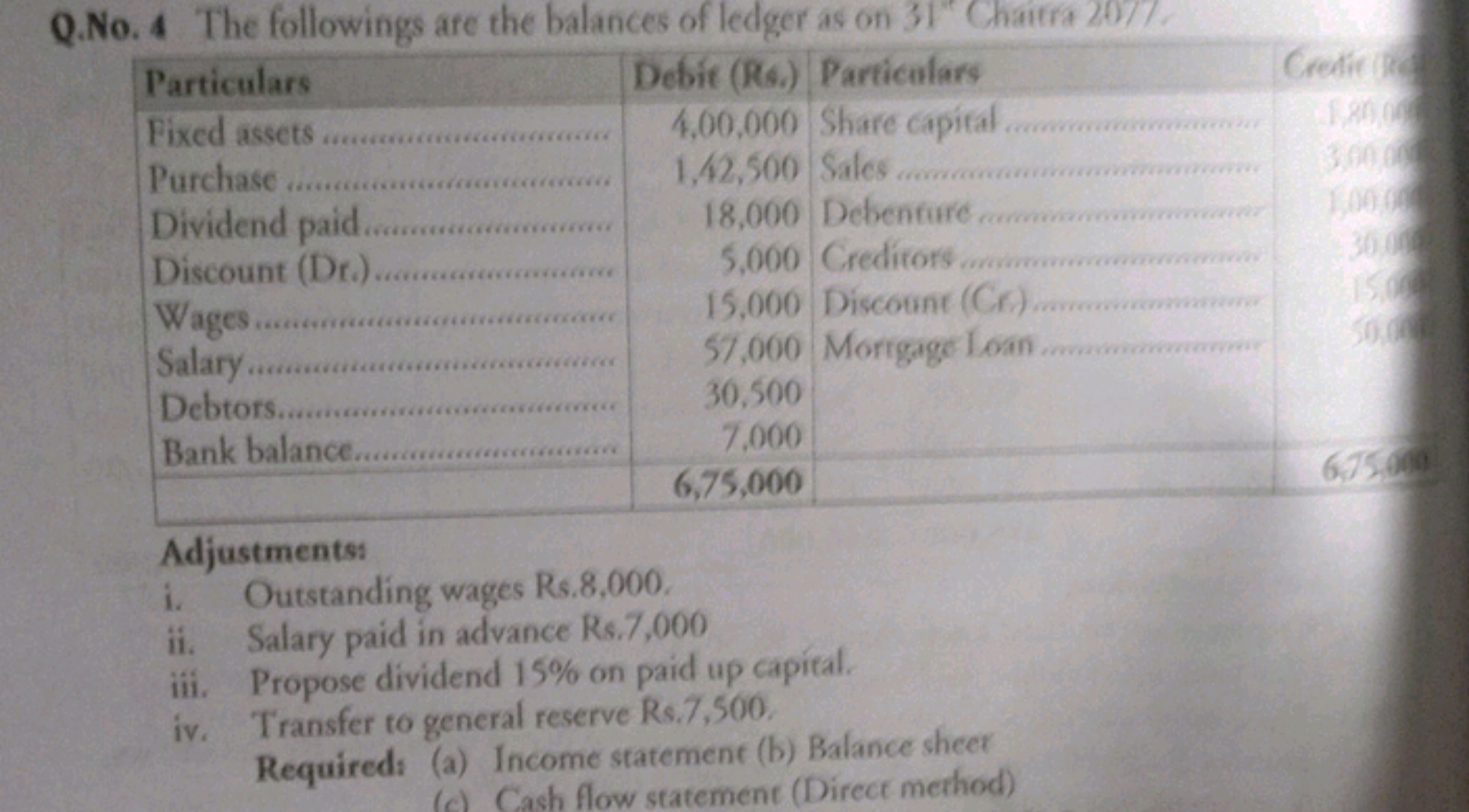 Q.No. 4 The followings are the balances of ledger as on 31 "Chaitra 20