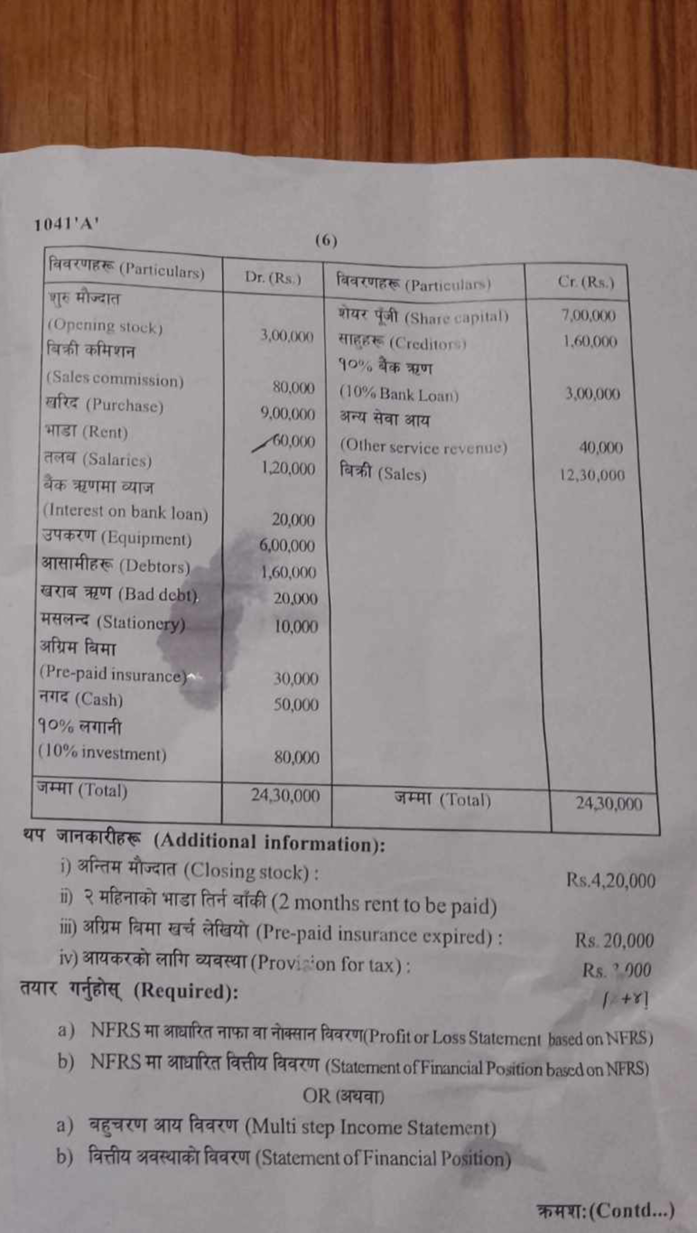 1041'A'
(6)
Paarung (Particulars)
Dr. (Rs.) fara (Particulars)
Cr. (Rs