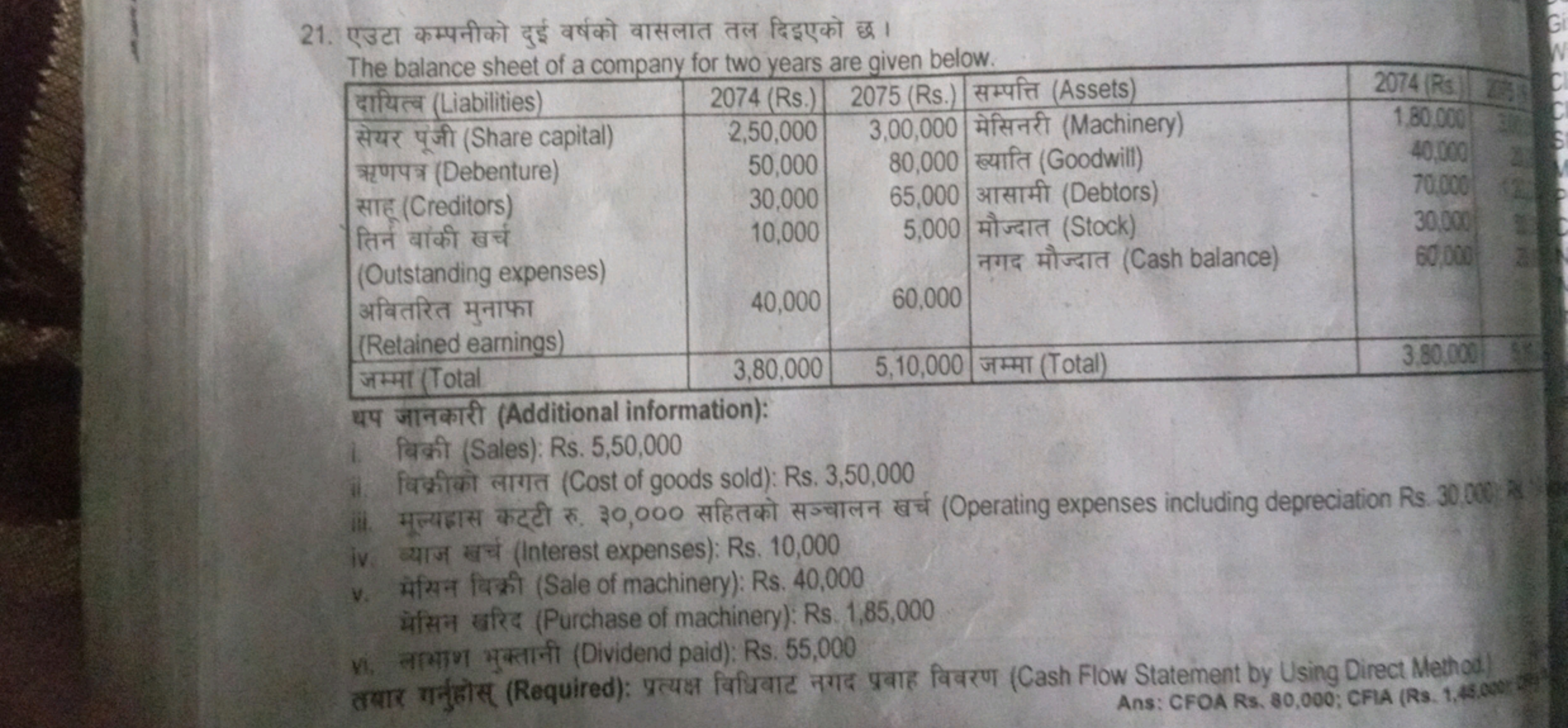 21. एउटा कम्पनीको दुई वर्षको वासलात तल दिइएको छ।

The balance sheet of