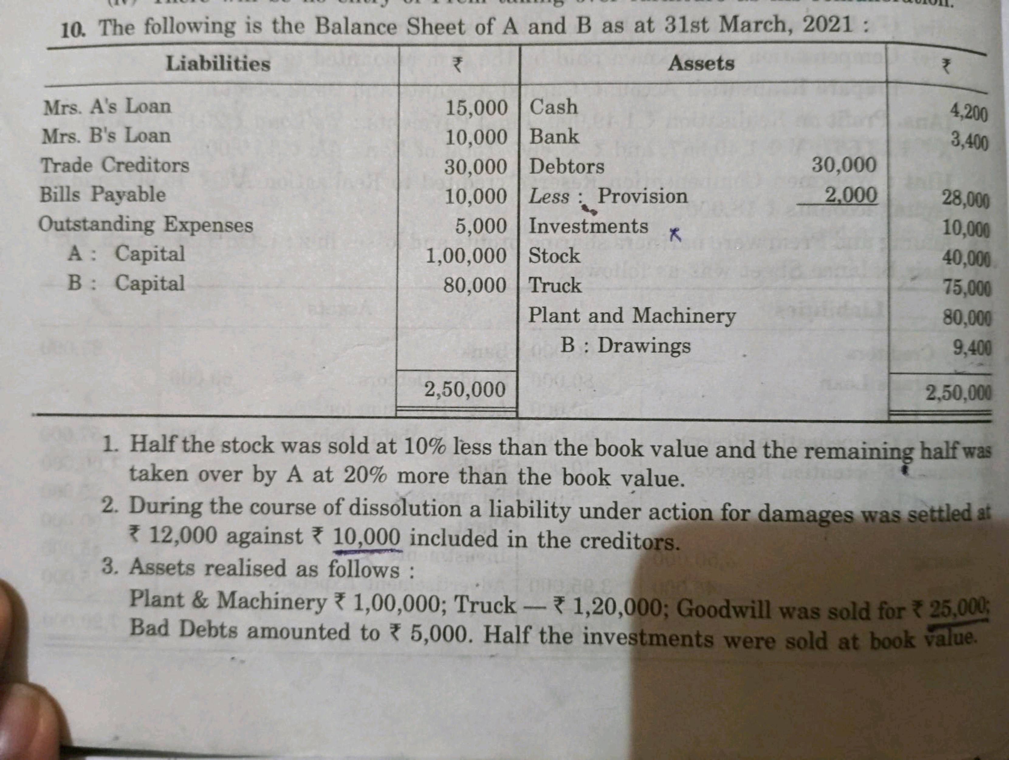 10. The following is the Balance Sheet of A and B as at 31st March, 20