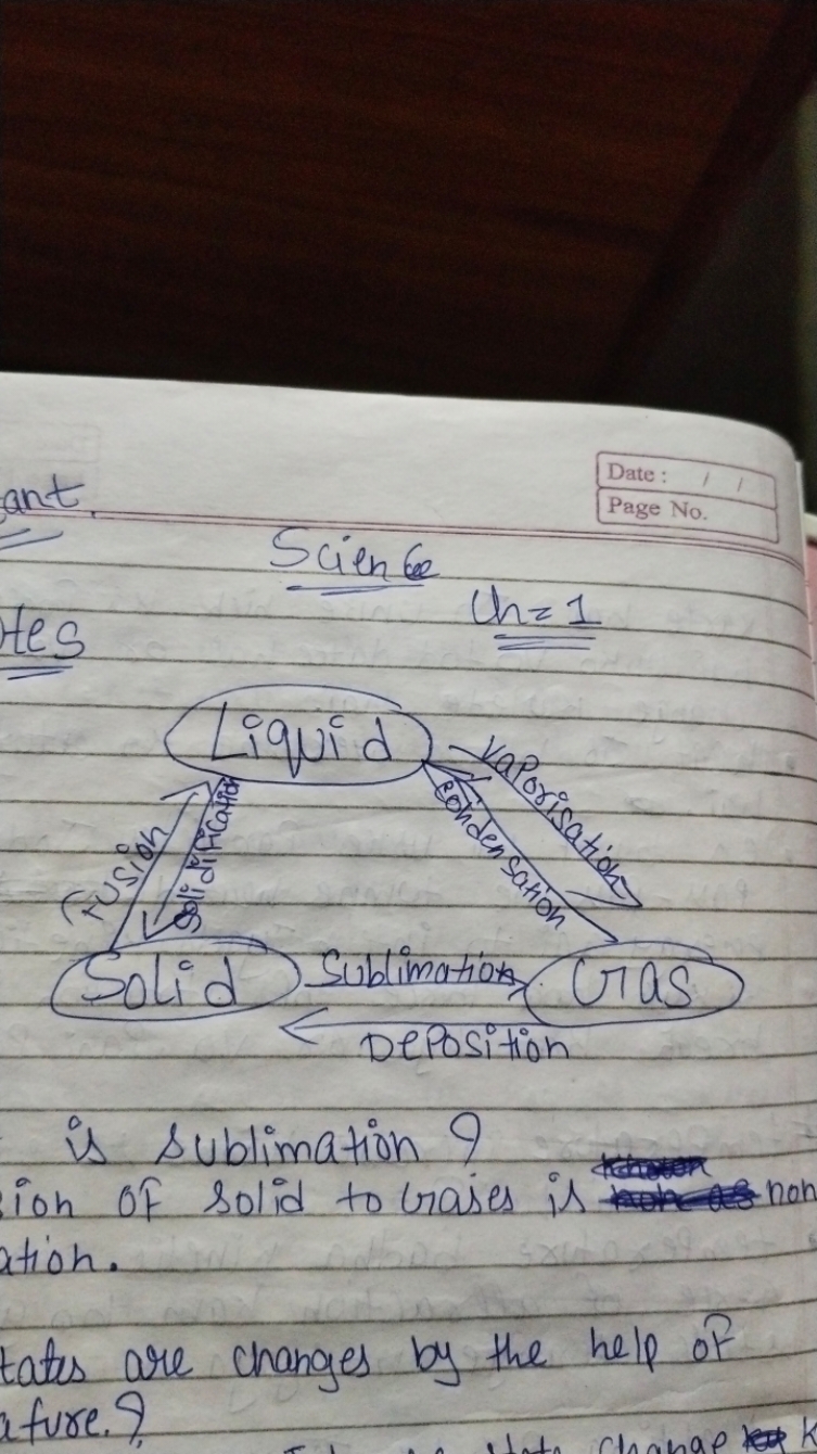 Date
Page N2
Science
Hes
C2​=1
is sublimation?
ion of solid to Gases i