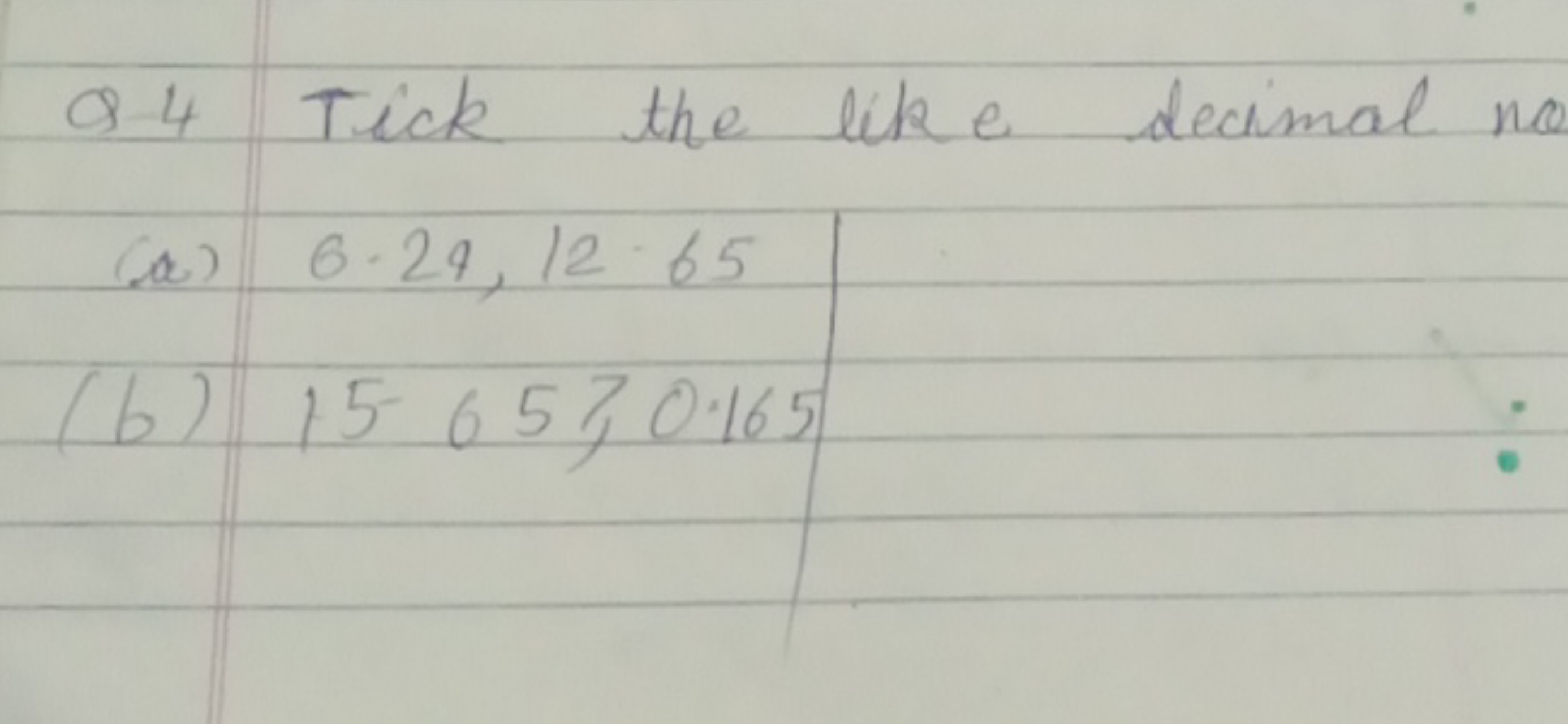 Q-4 Tick the like decimal no
(a) 6.24,12.65
(b) 1565,0.165