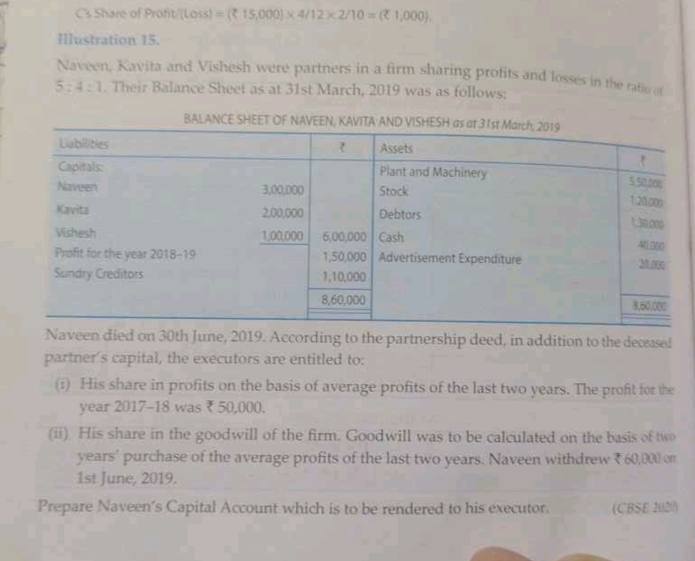 Cs Share of Profit (Loss) =(ζ15,000)×4/12×2/10=(₹1,000),
Illustration 