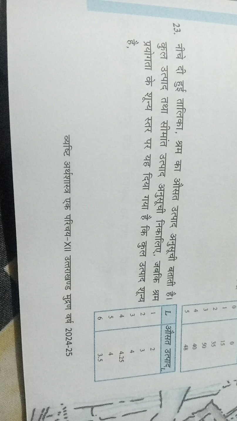 23. नीचे दी हुई तालिका, श्रम का औसत उत्पाद अनुसूची बताती है। कुल उत्पा