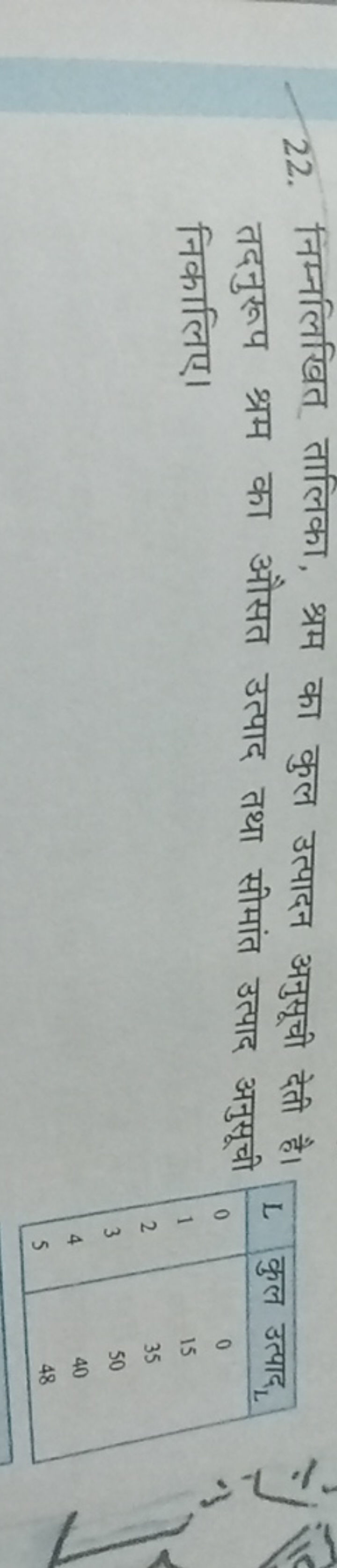 22. निम्नलिखित तालिका, श्रम का कुल उत्पादन अनुसूची देती है। तदनुरूप श्