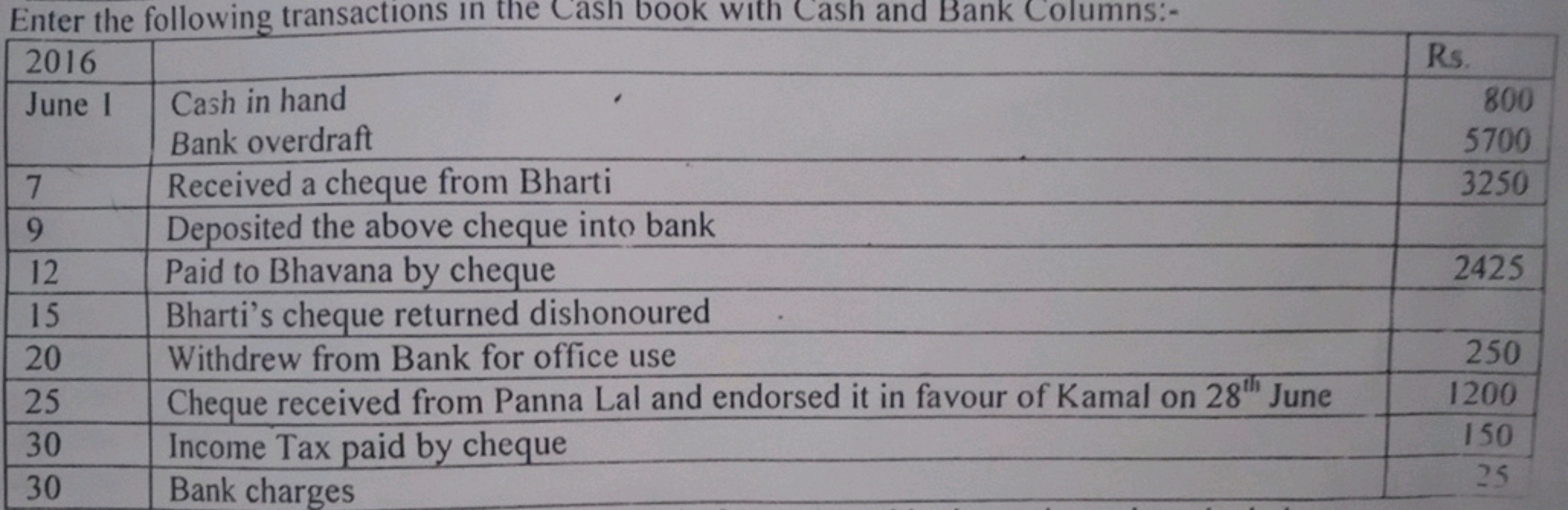 Enter the following transactions in the Cash book with Cash and Bank C