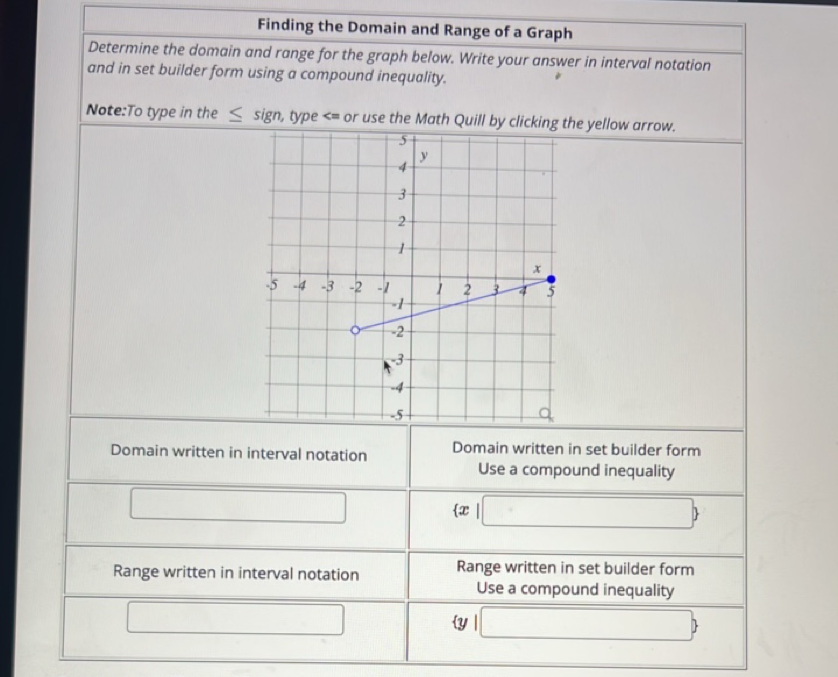 Finding the Domain and Range of a Graph
Determine the domain and range